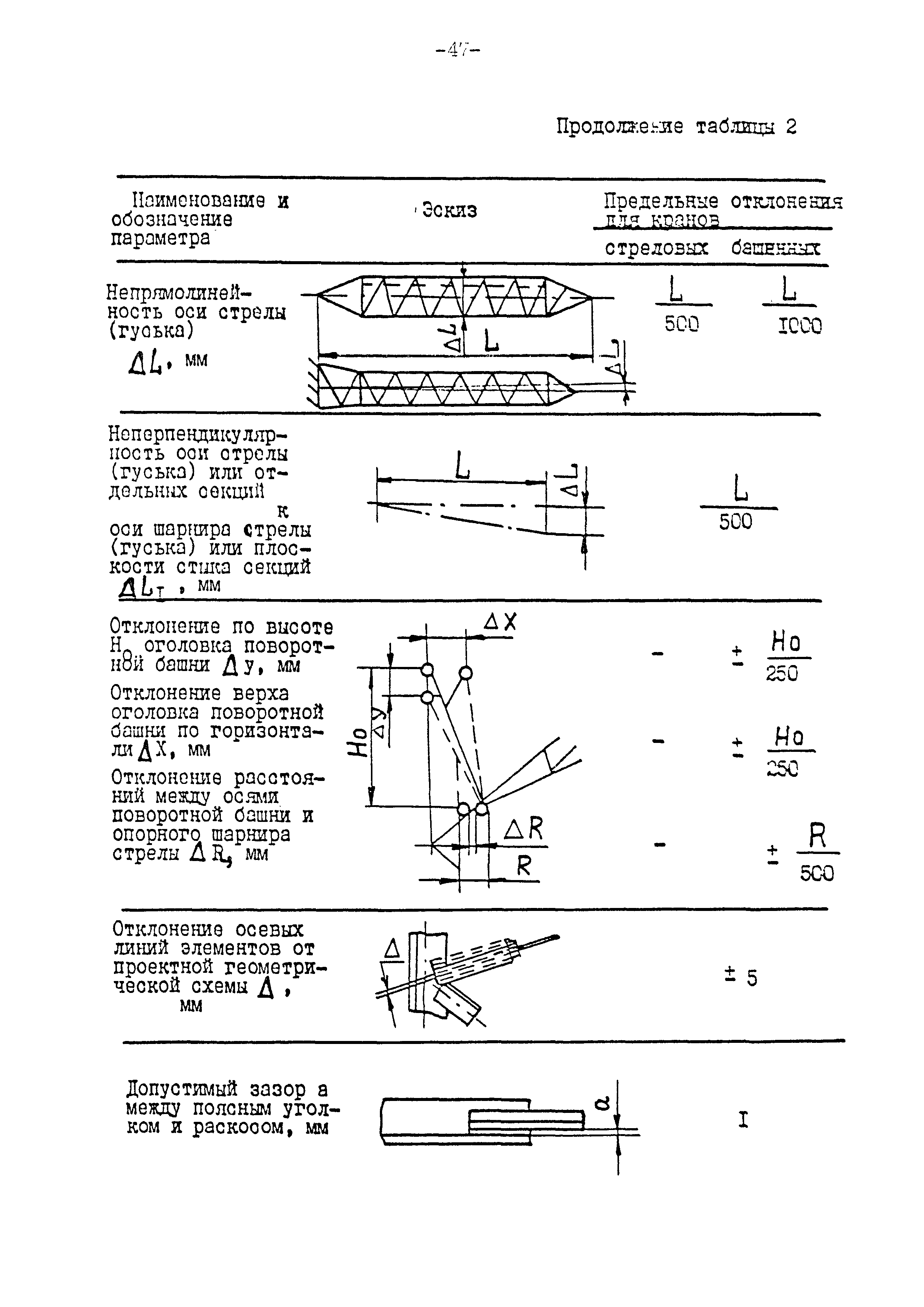 РД 10-112-97