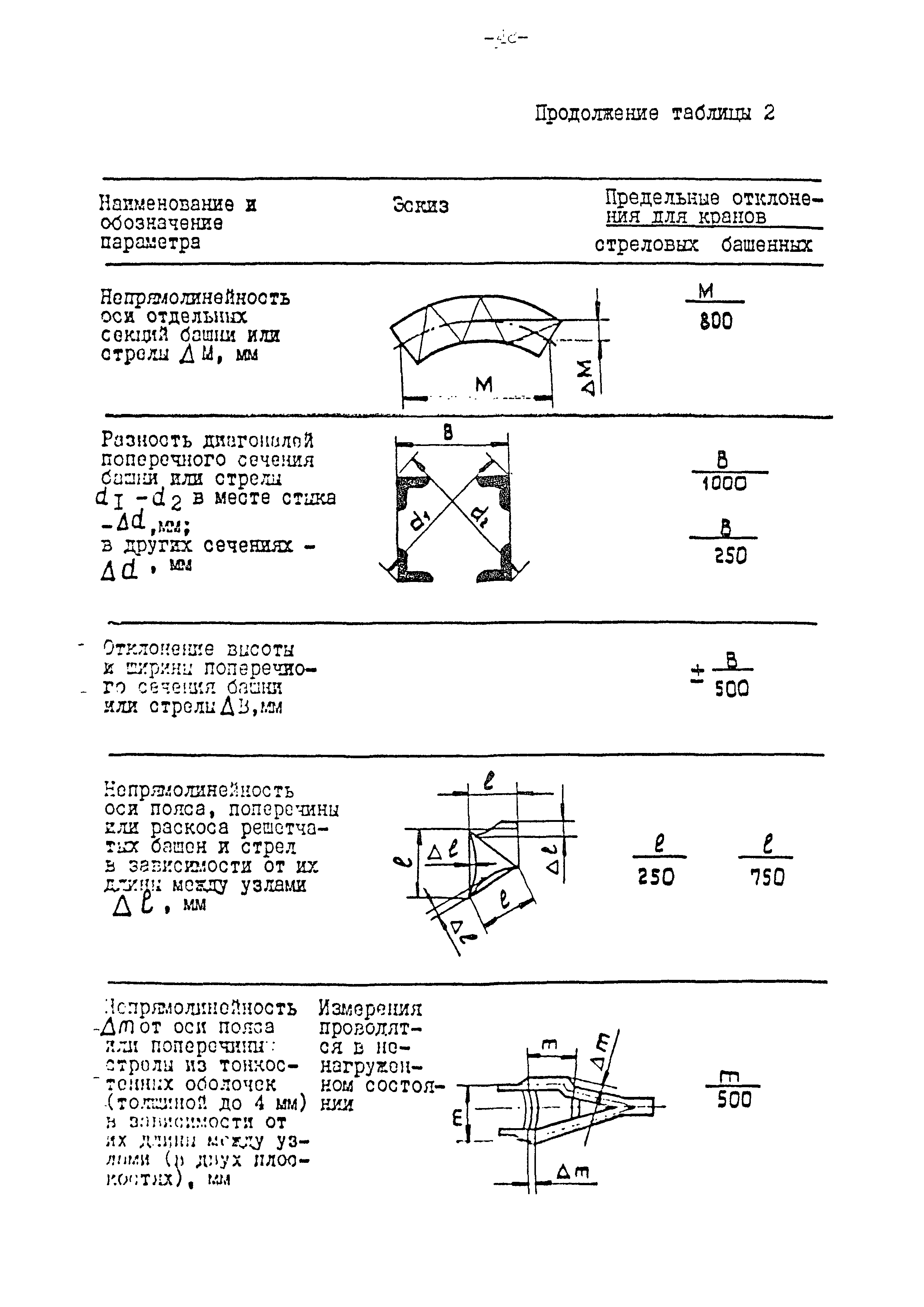 РД 10-112-97