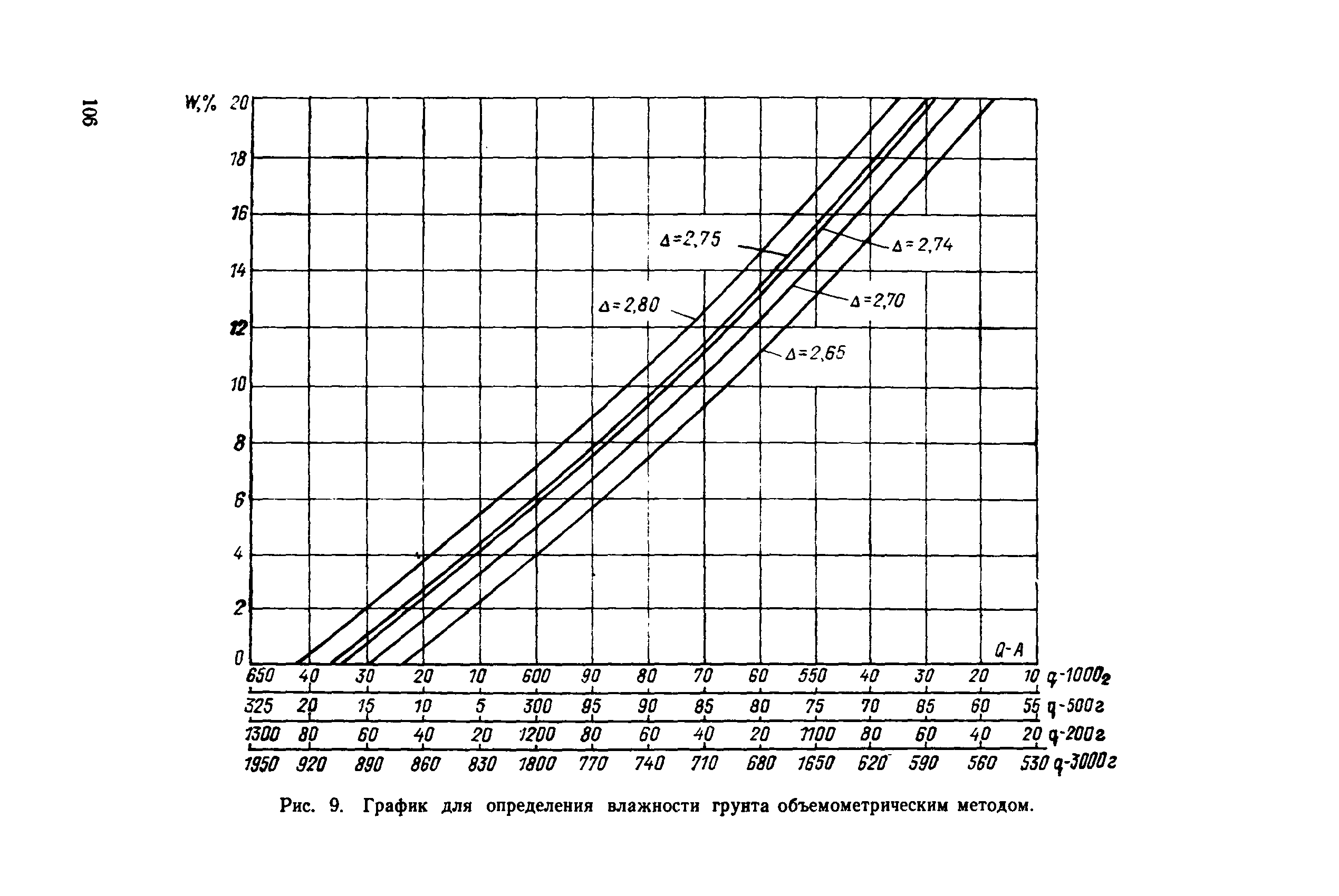 РД 34 15.073-91