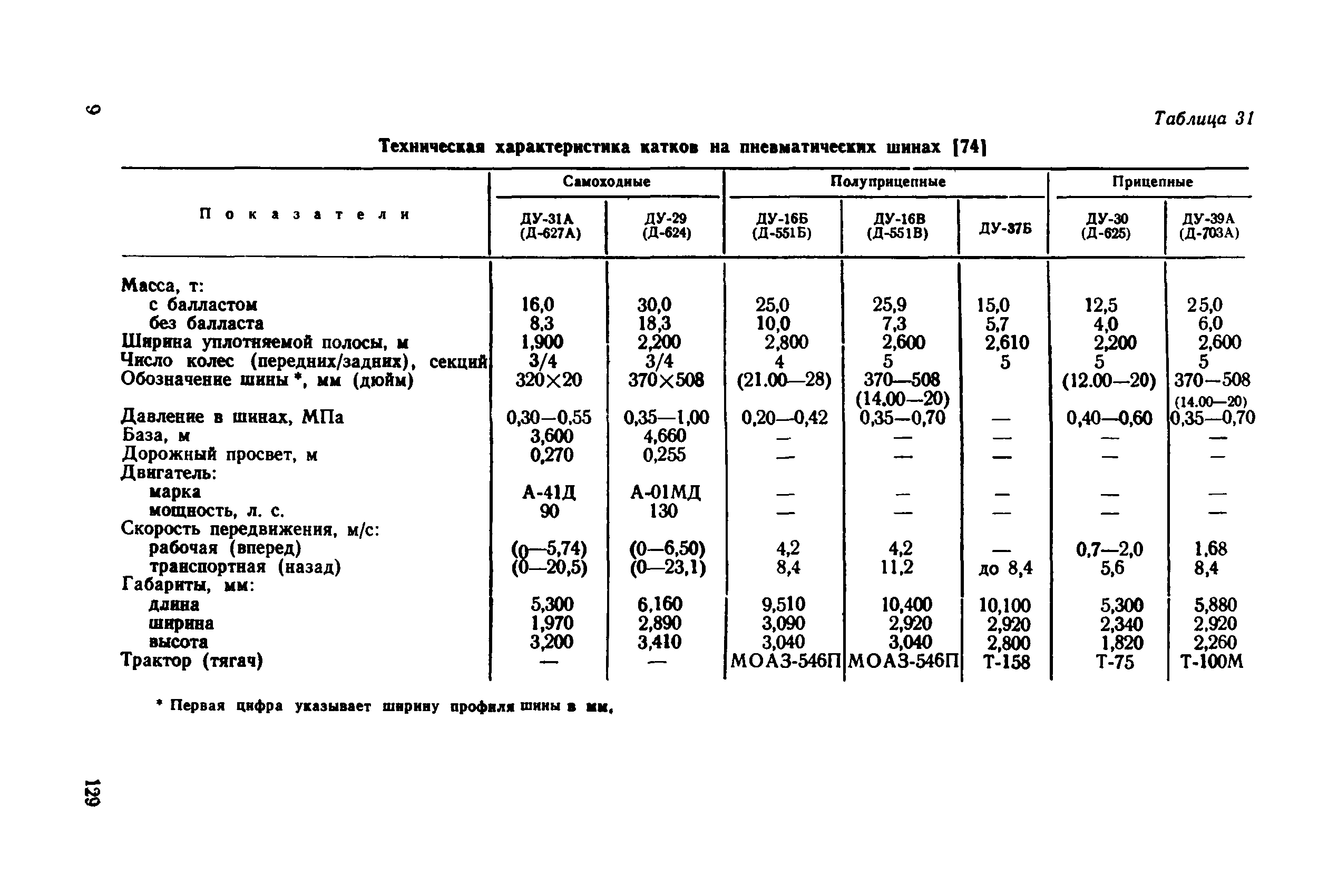 РД 34 15.073-91