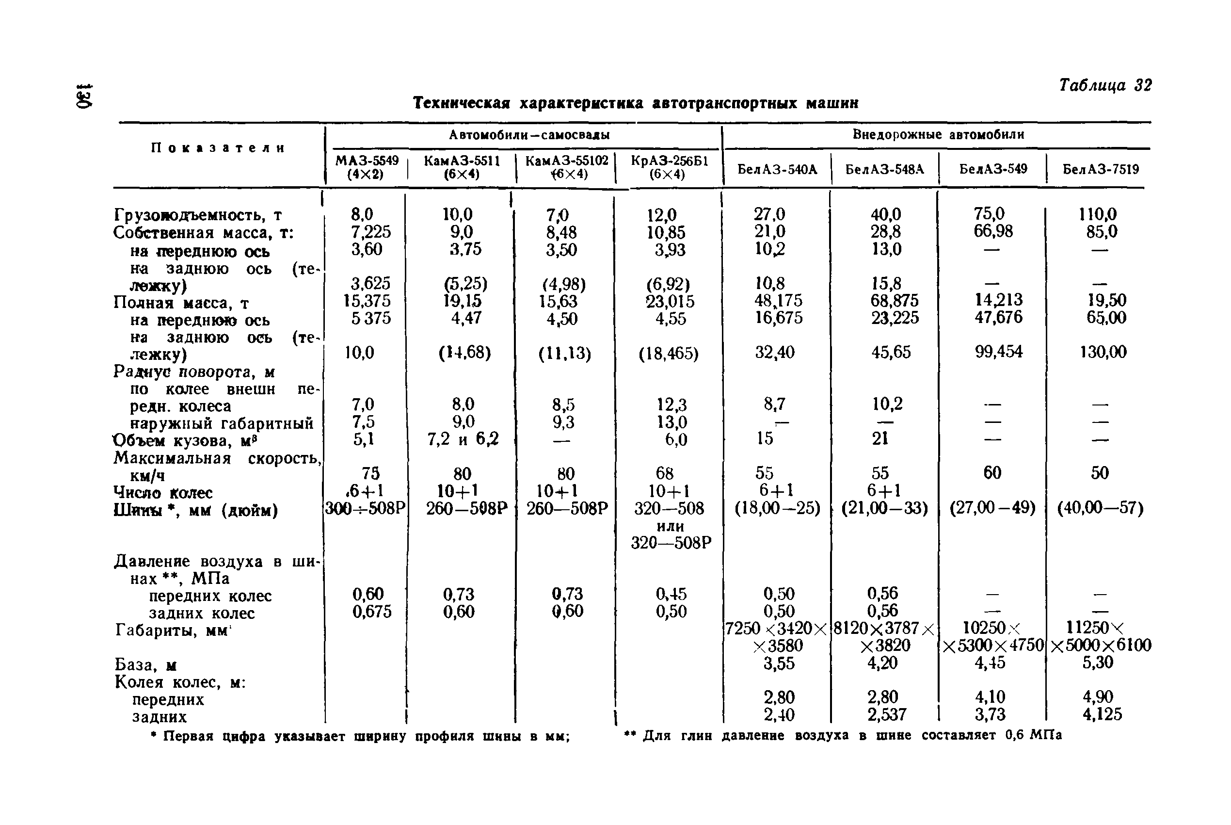 РД 34 15.073-91