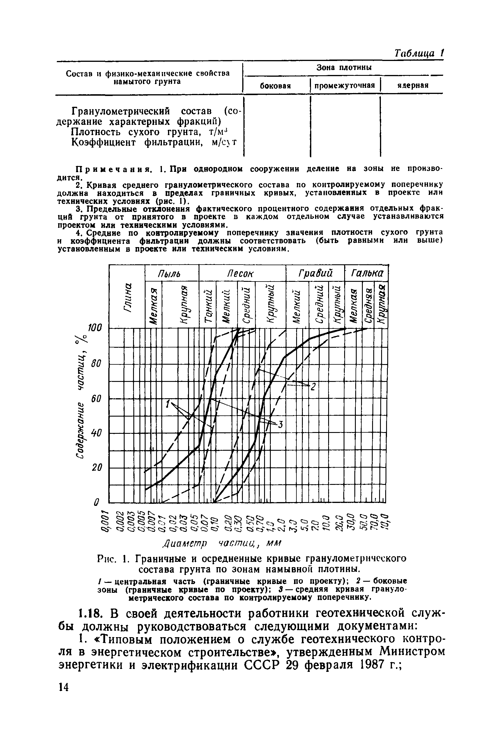 РД 34 15.073-91