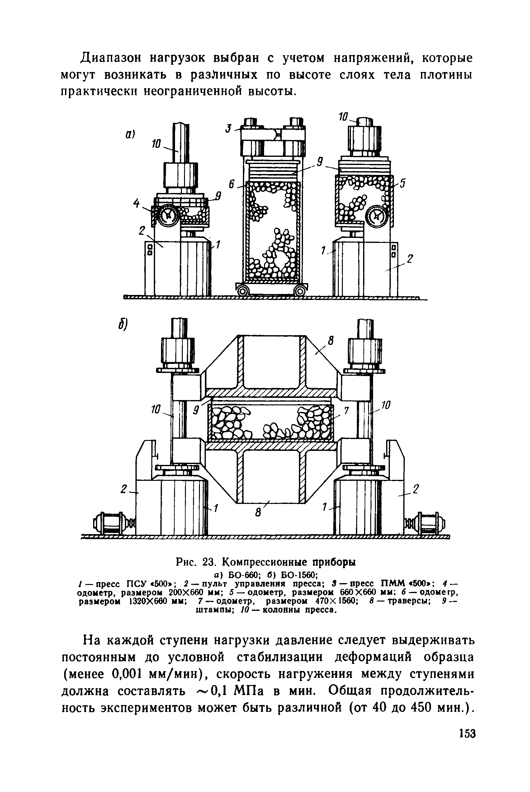 РД 34 15.073-91