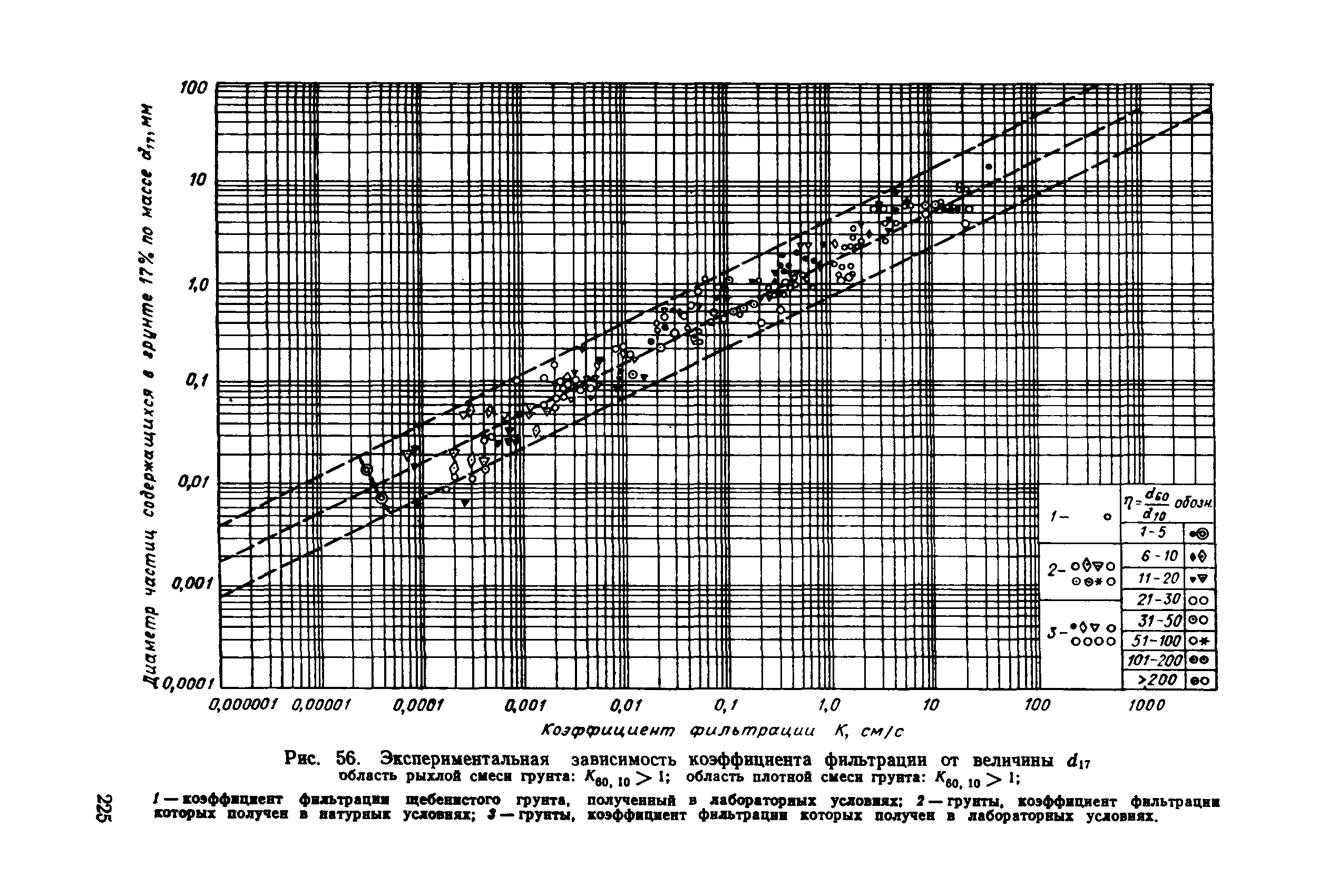 РД 34 15.073-91