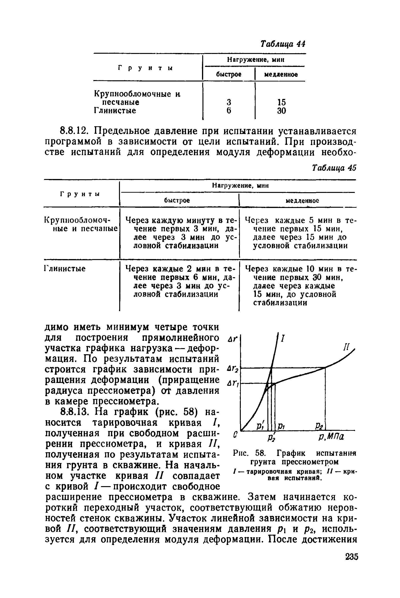 РД 34 15.073-91