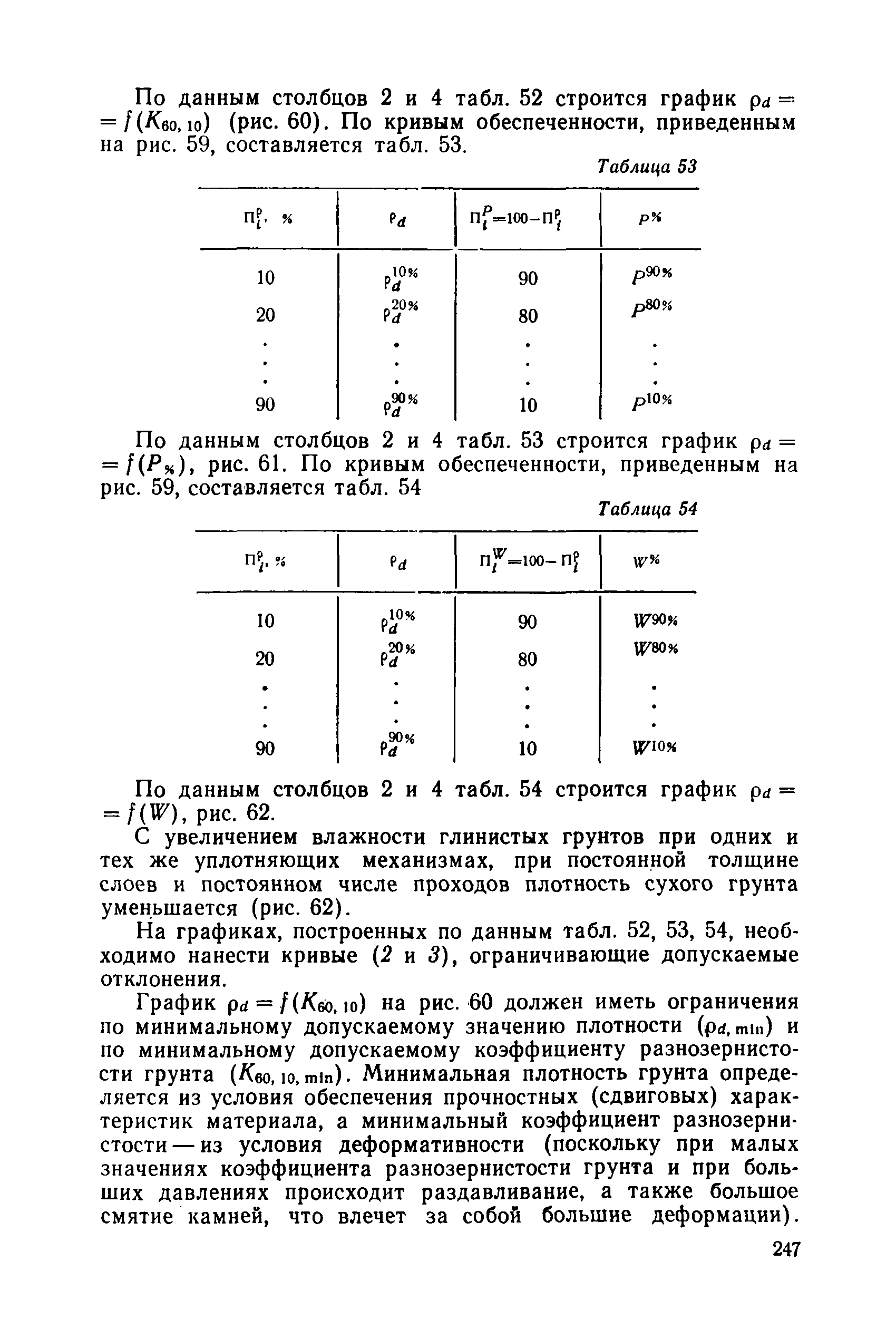 РД 34 15.073-91