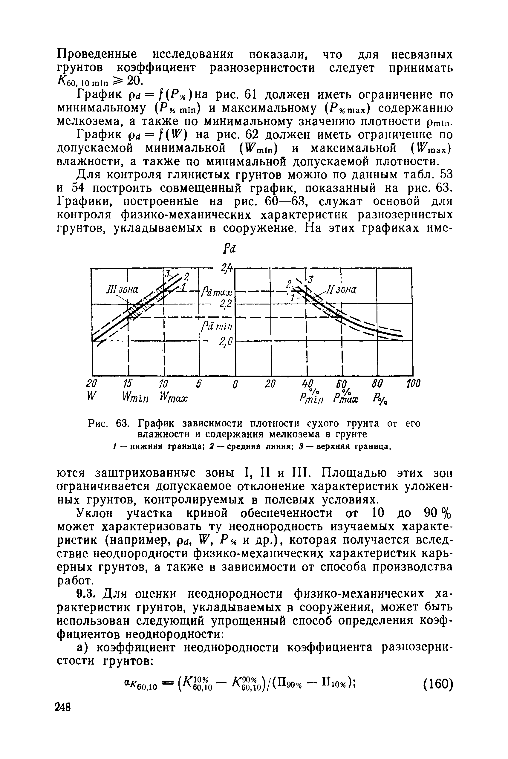 РД 34 15.073-91