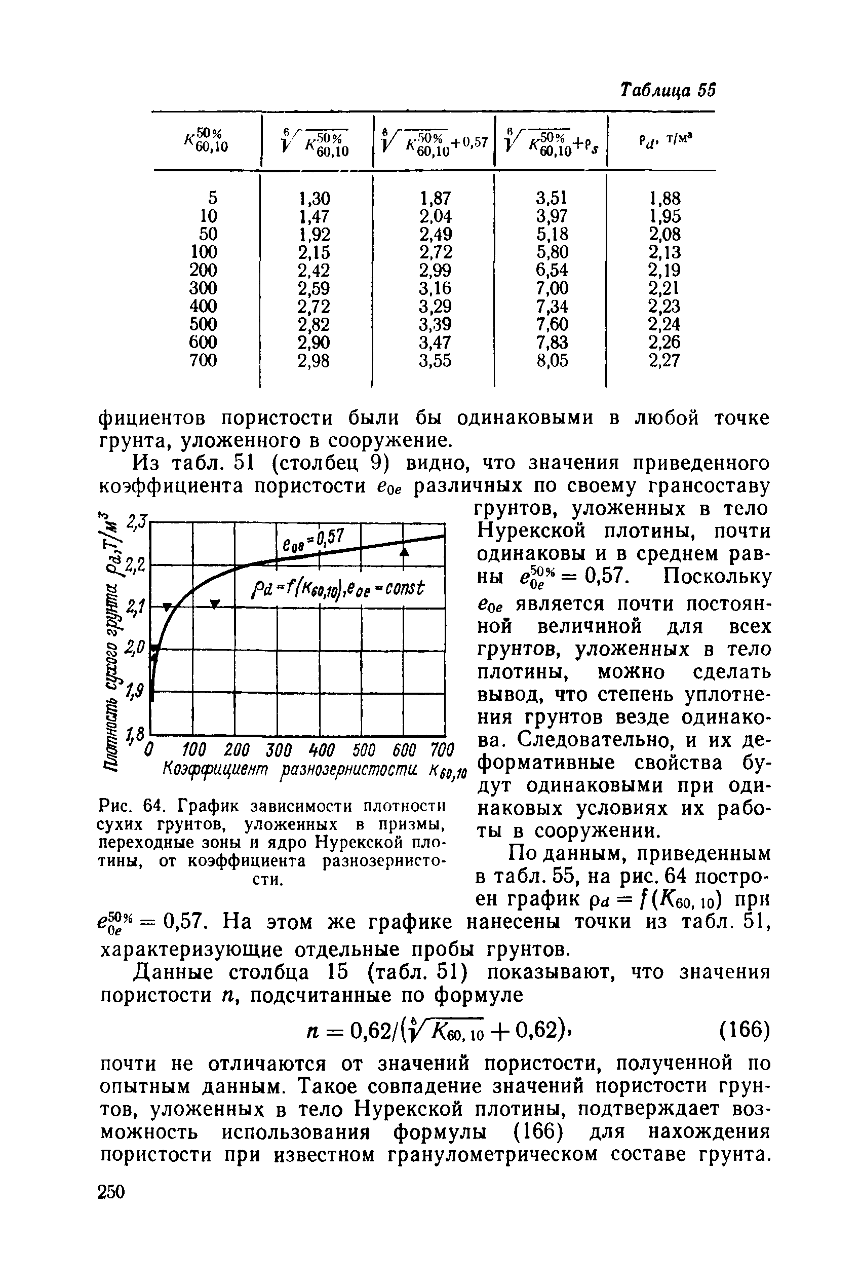 РД 34 15.073-91