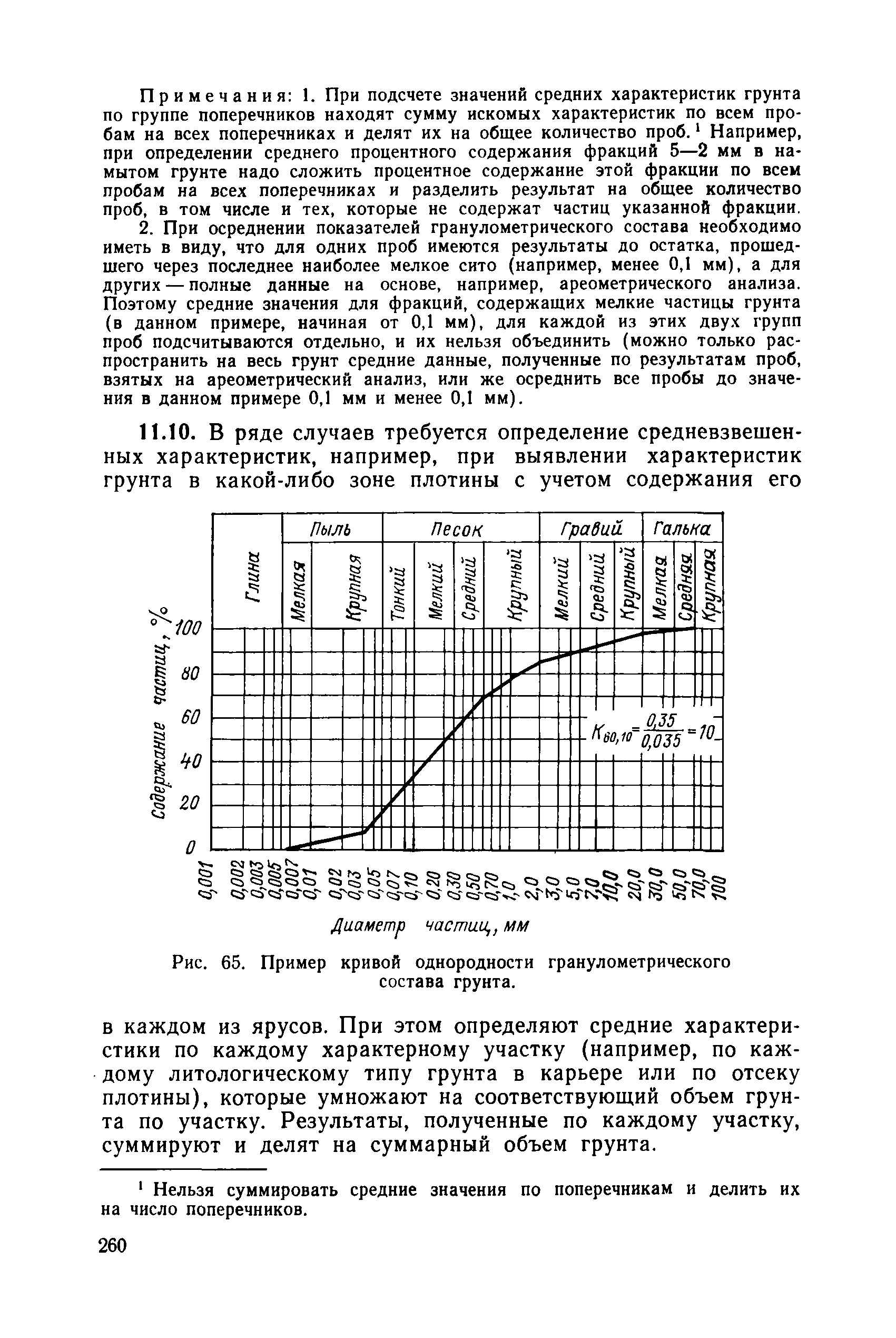 РД 34 15.073-91