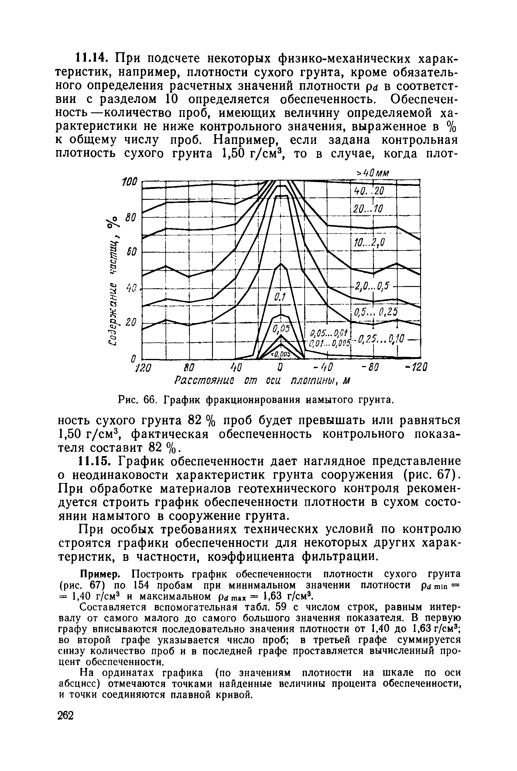 РД 34 15.073-91