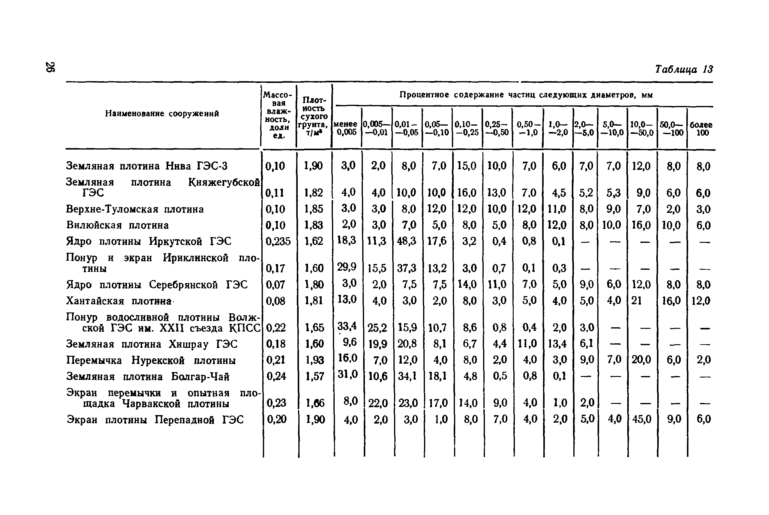 РД 34 15.073-91