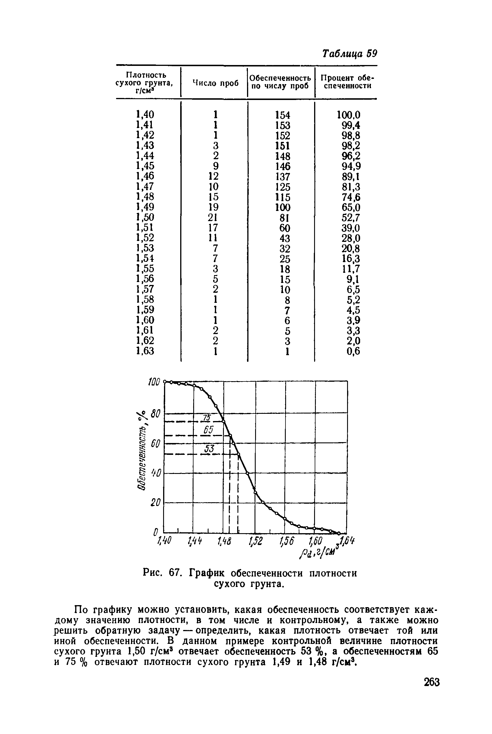 РД 34 15.073-91