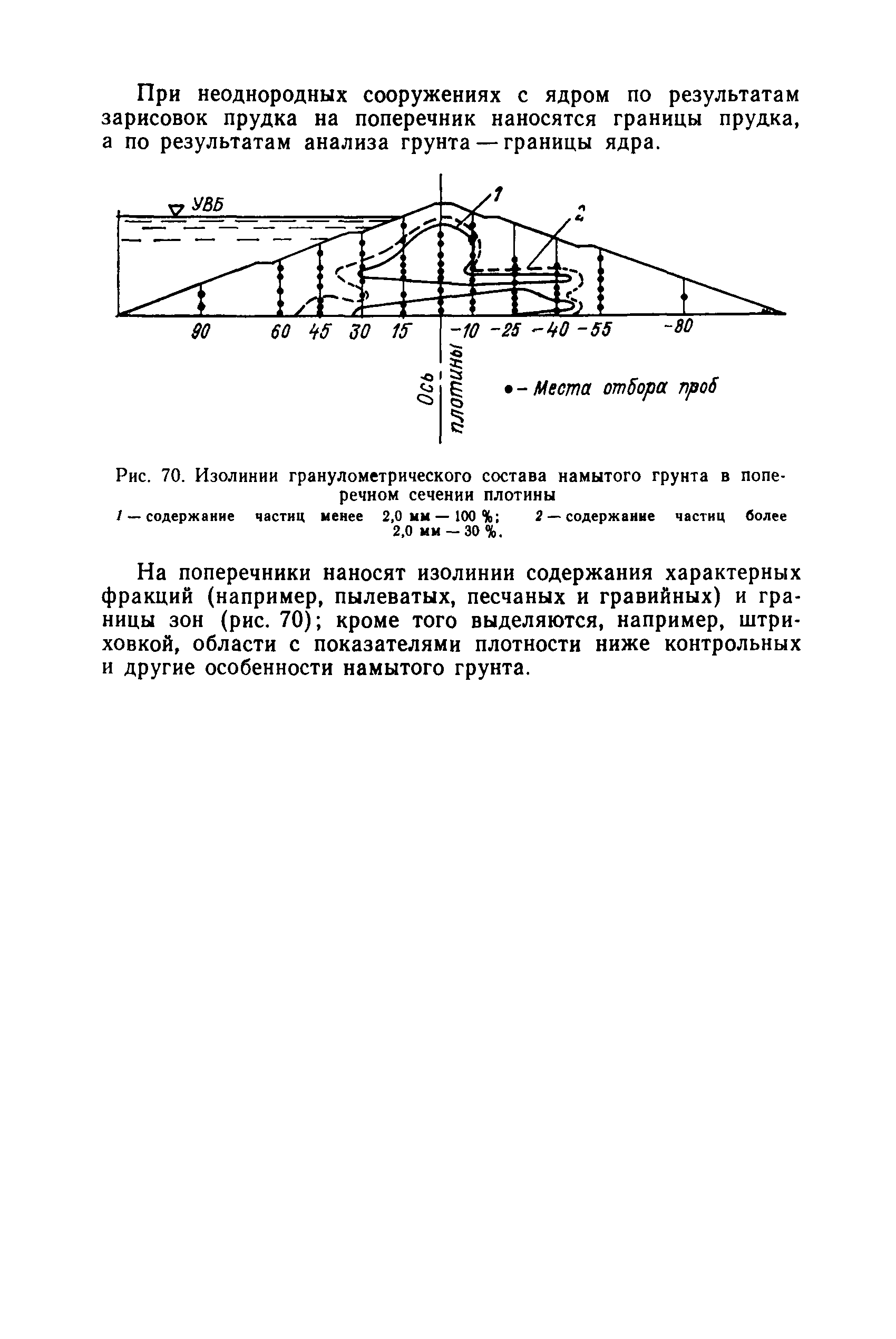 РД 34 15.073-91