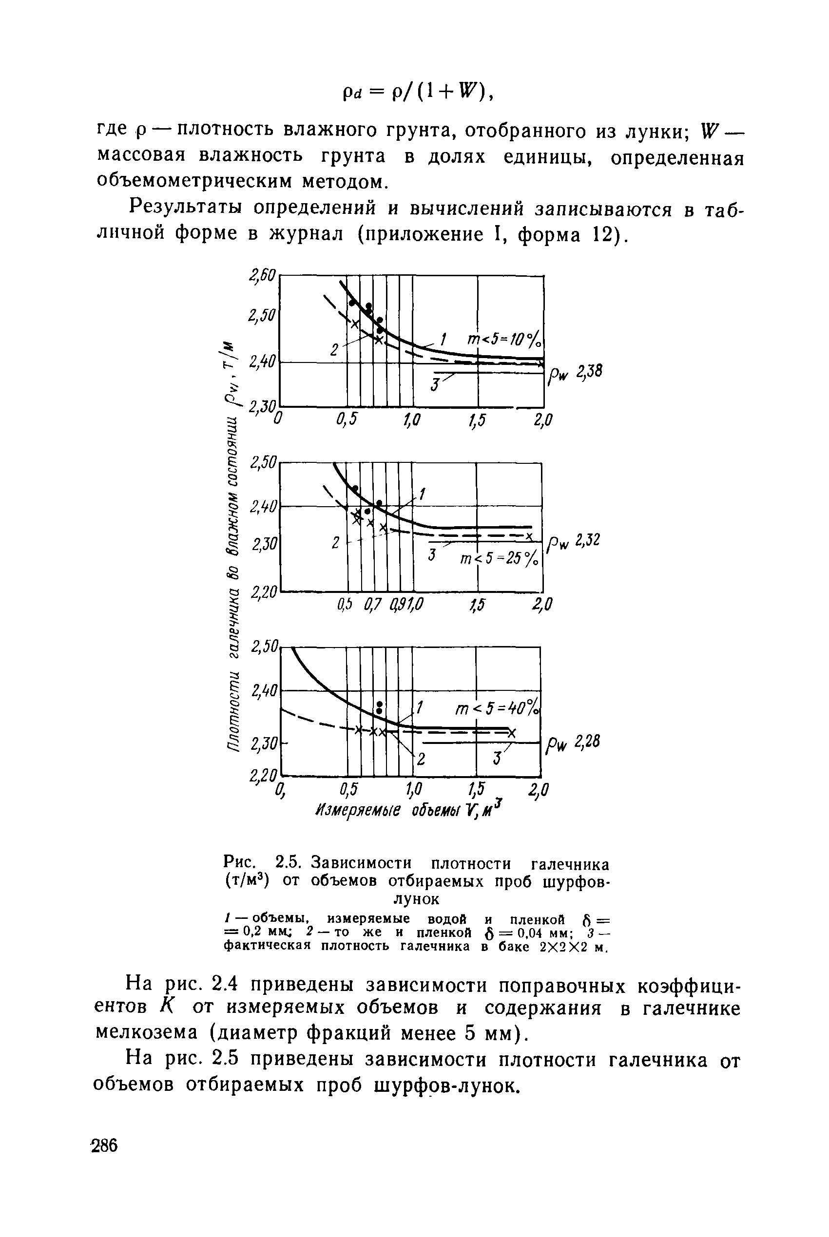 РД 34 15.073-91