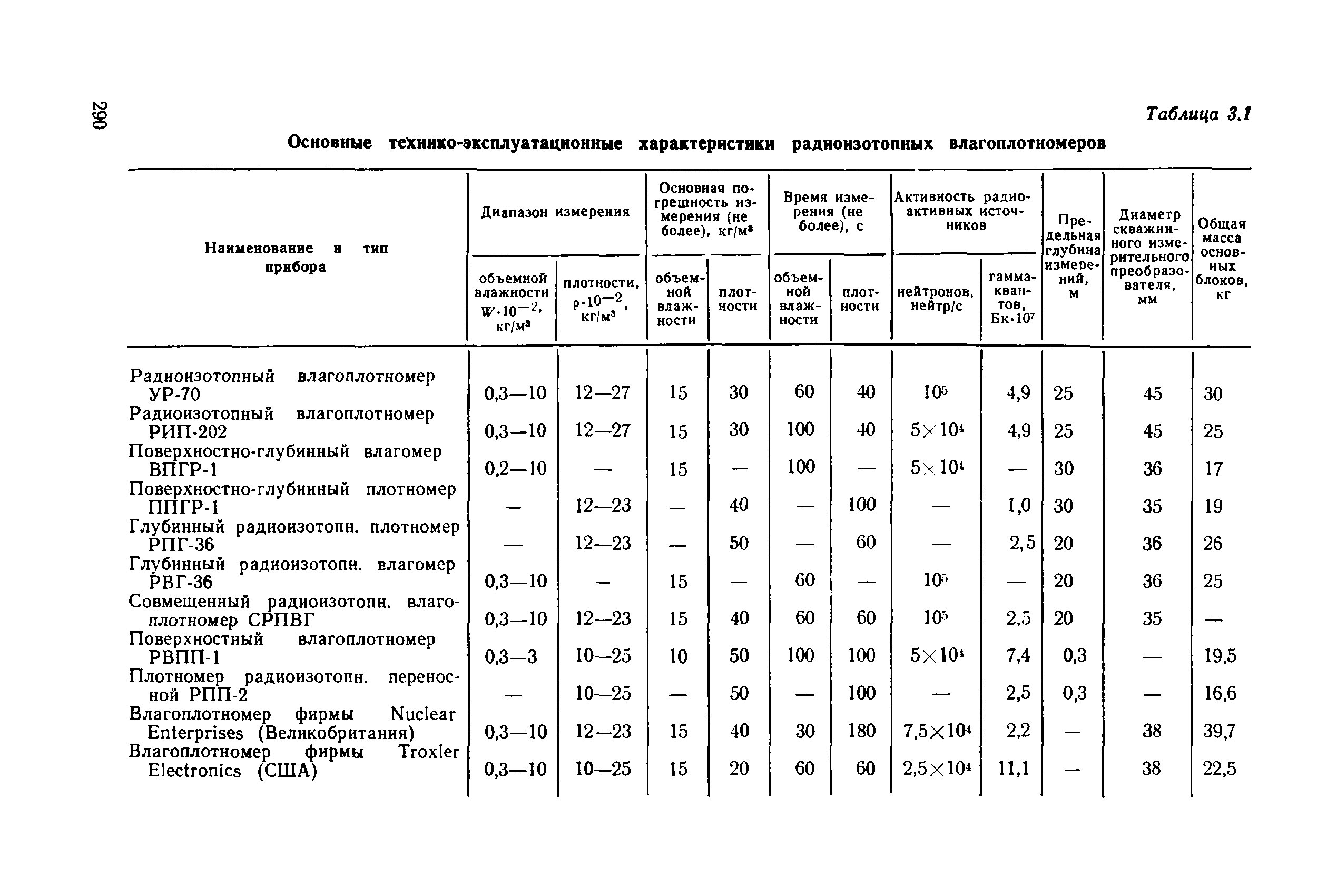 РД 34 15.073-91