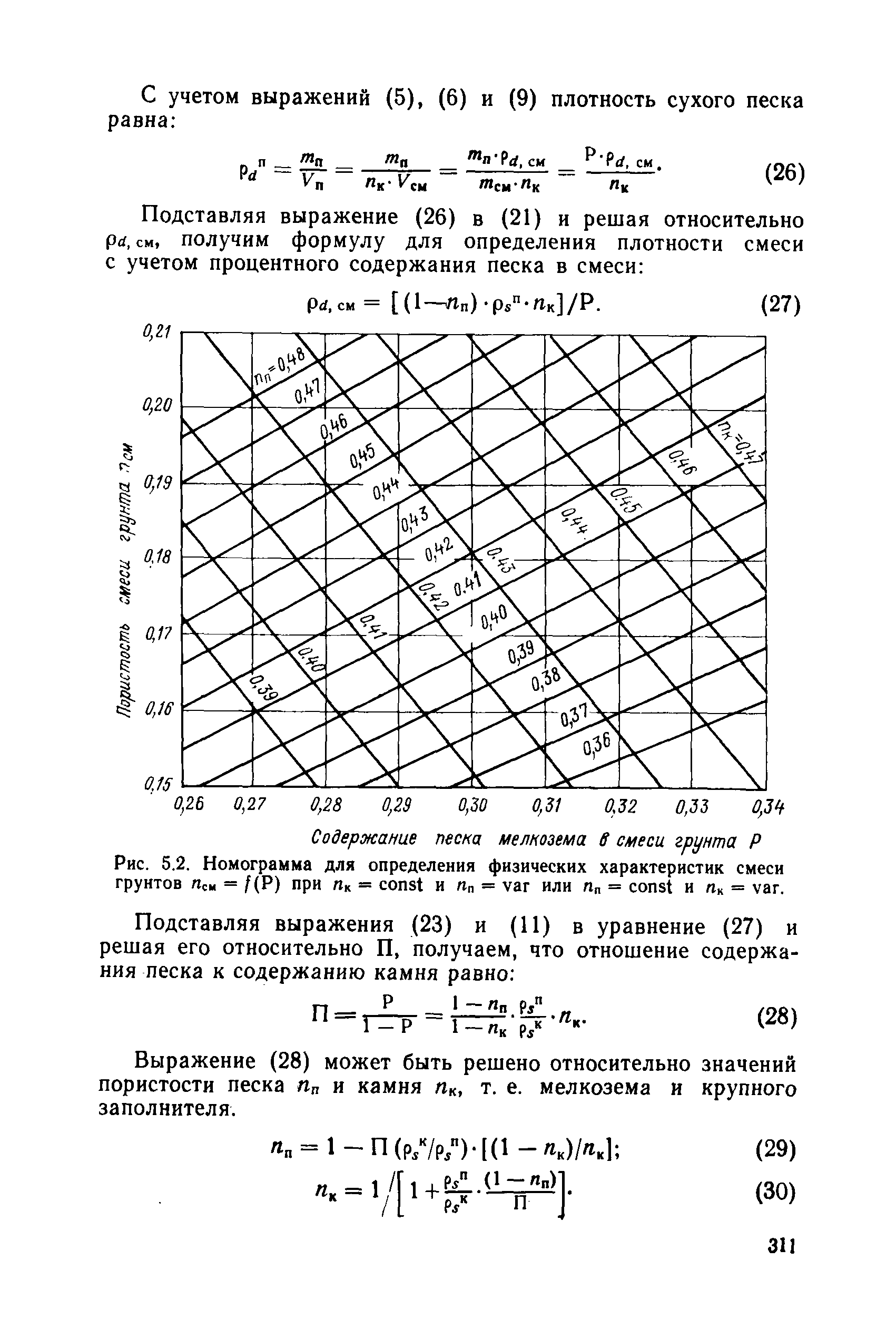 РД 34 15.073-91