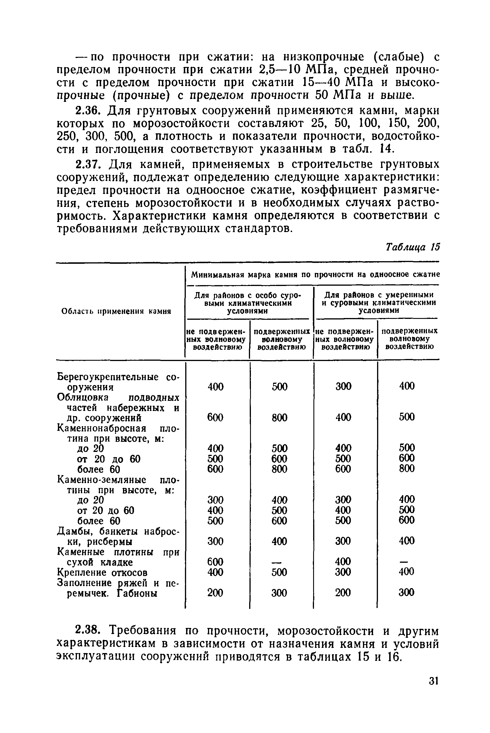 РД 34 15.073-91