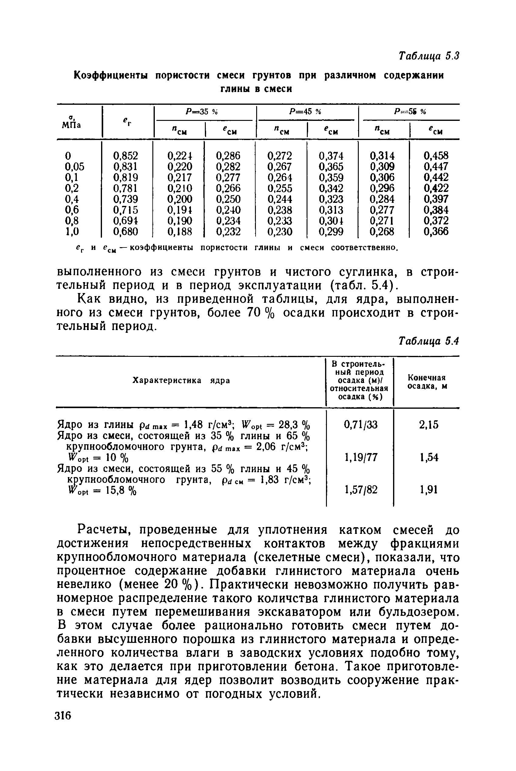 РД 34 15.073-91