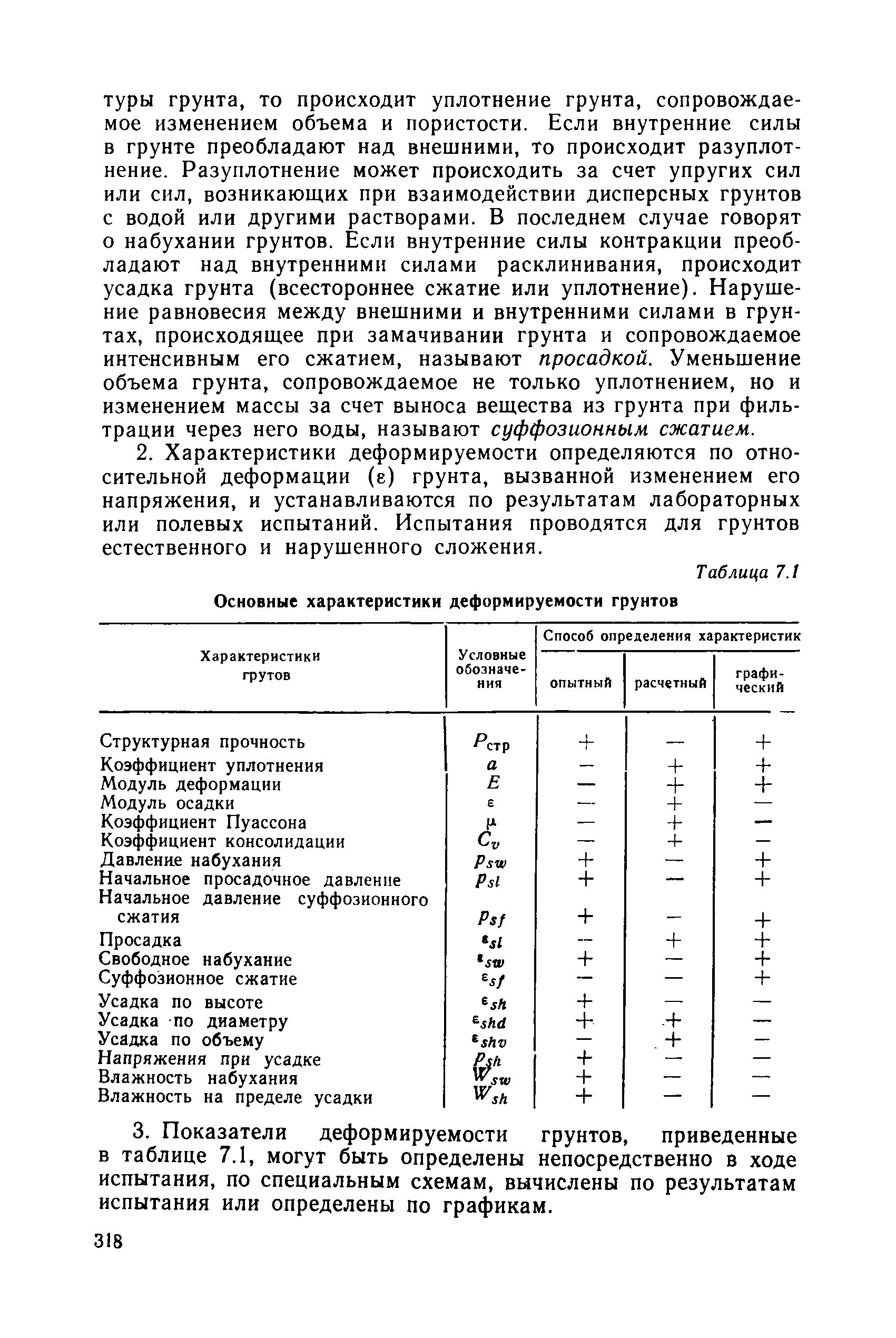 РД 34 15.073-91