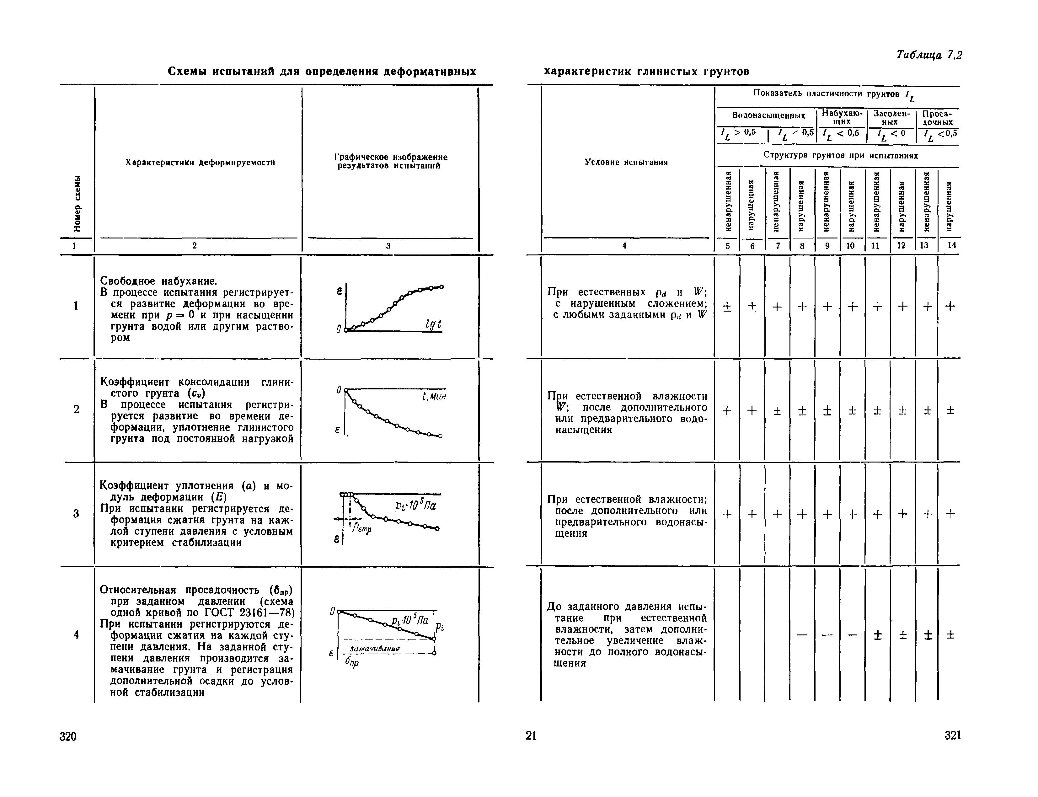 РД 34 15.073-91