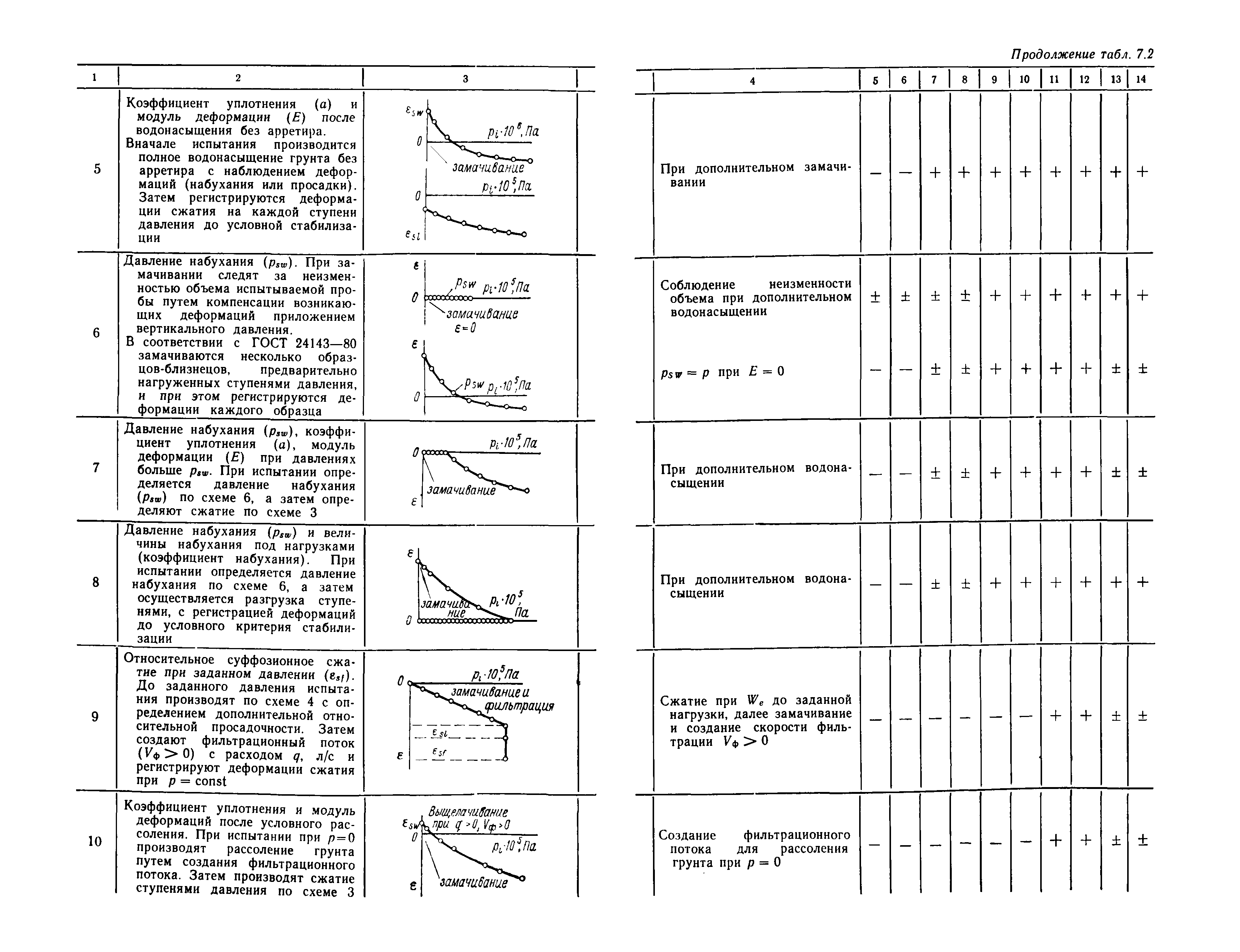 РД 34 15.073-91