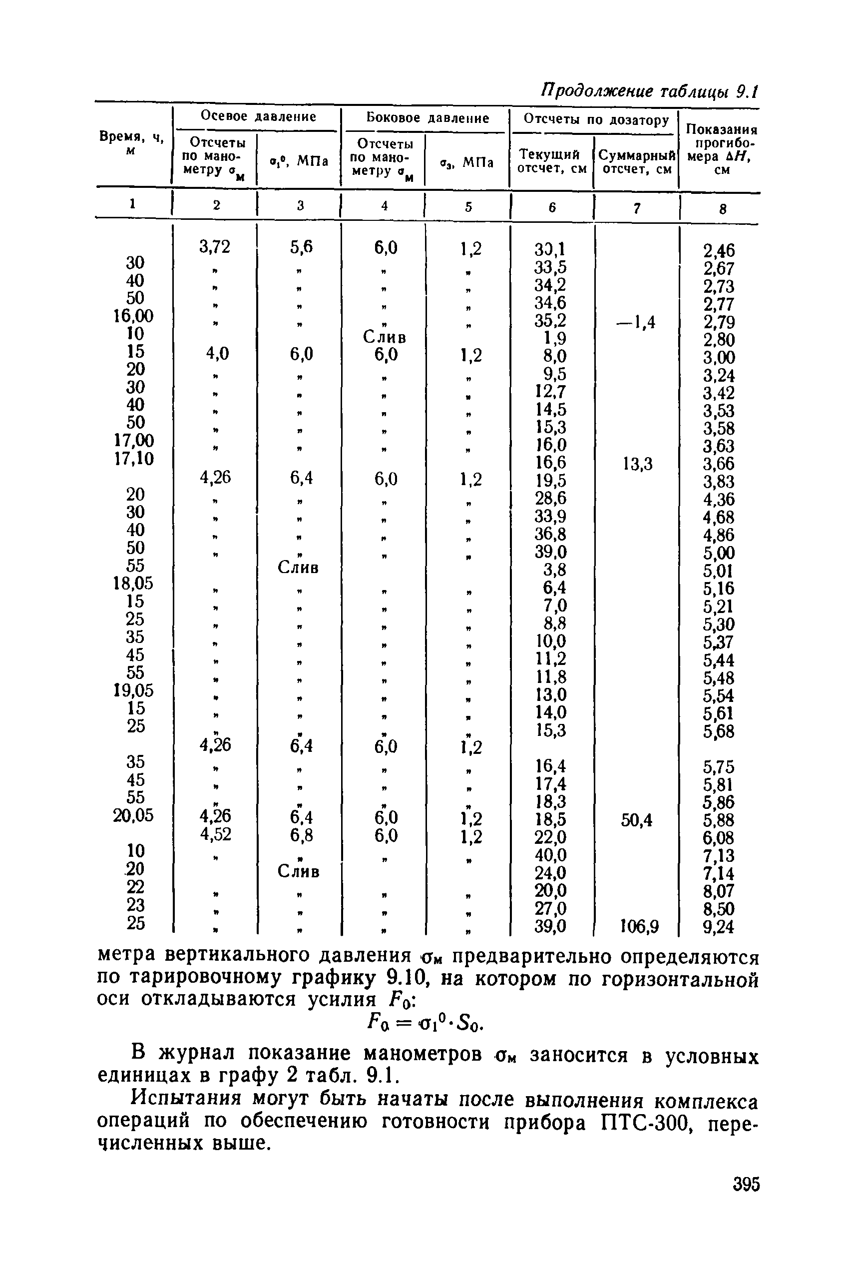 РД 34 15.073-91