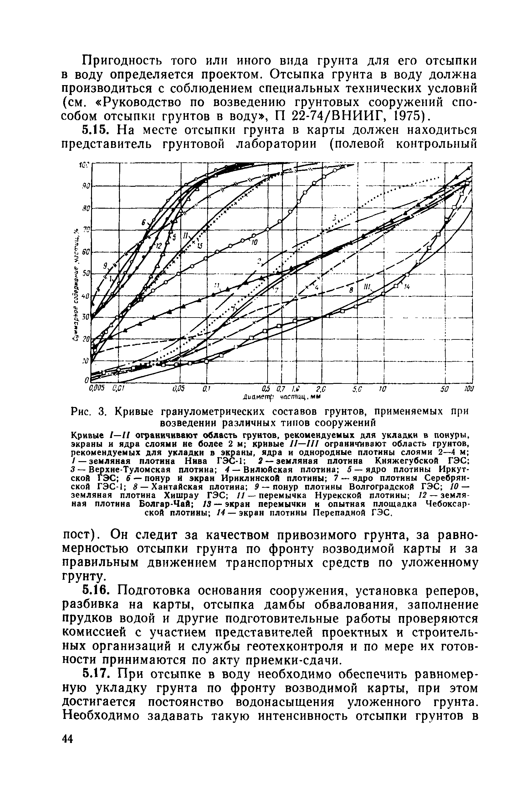 РД 34 15.073-91