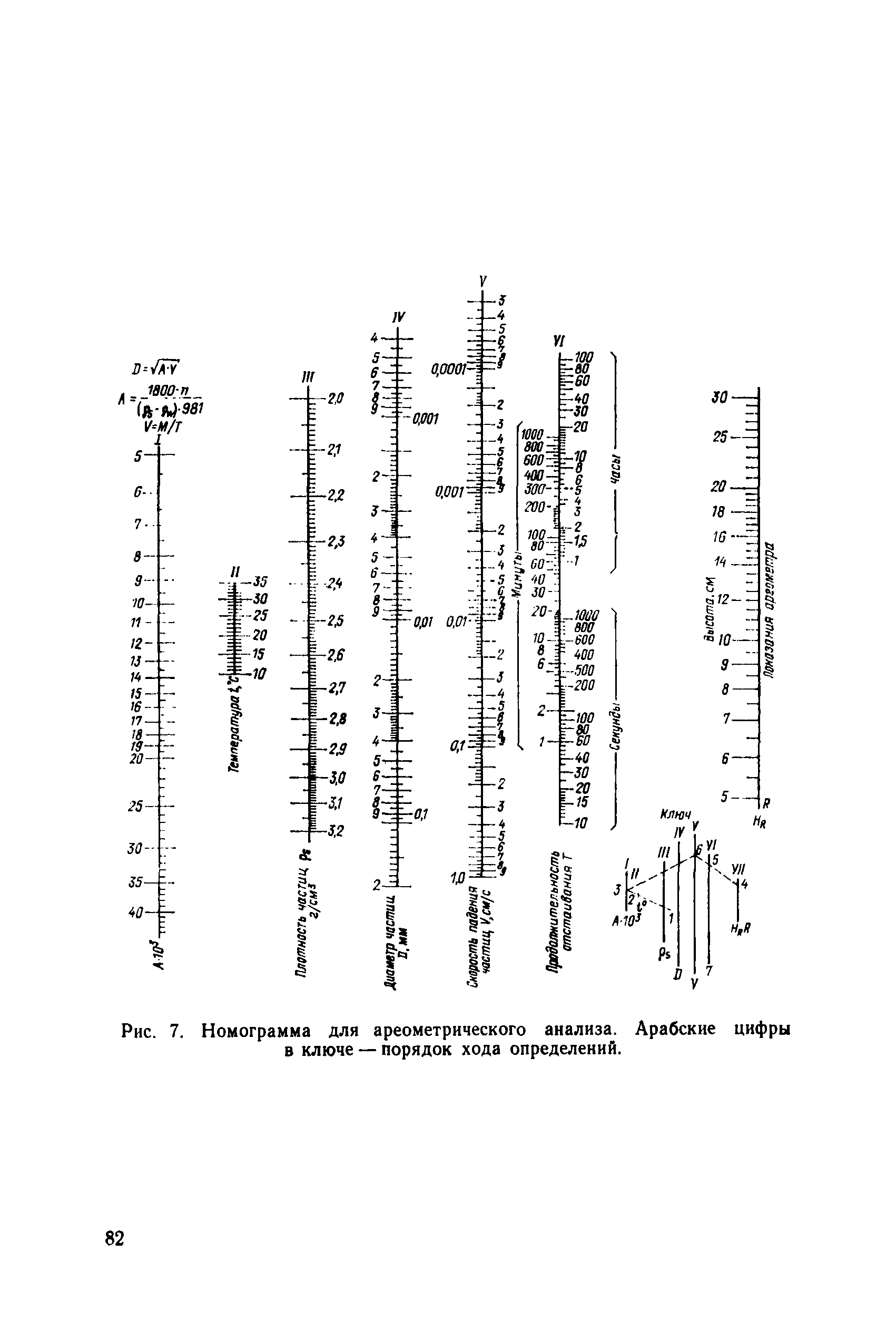 РД 34 15.073-91