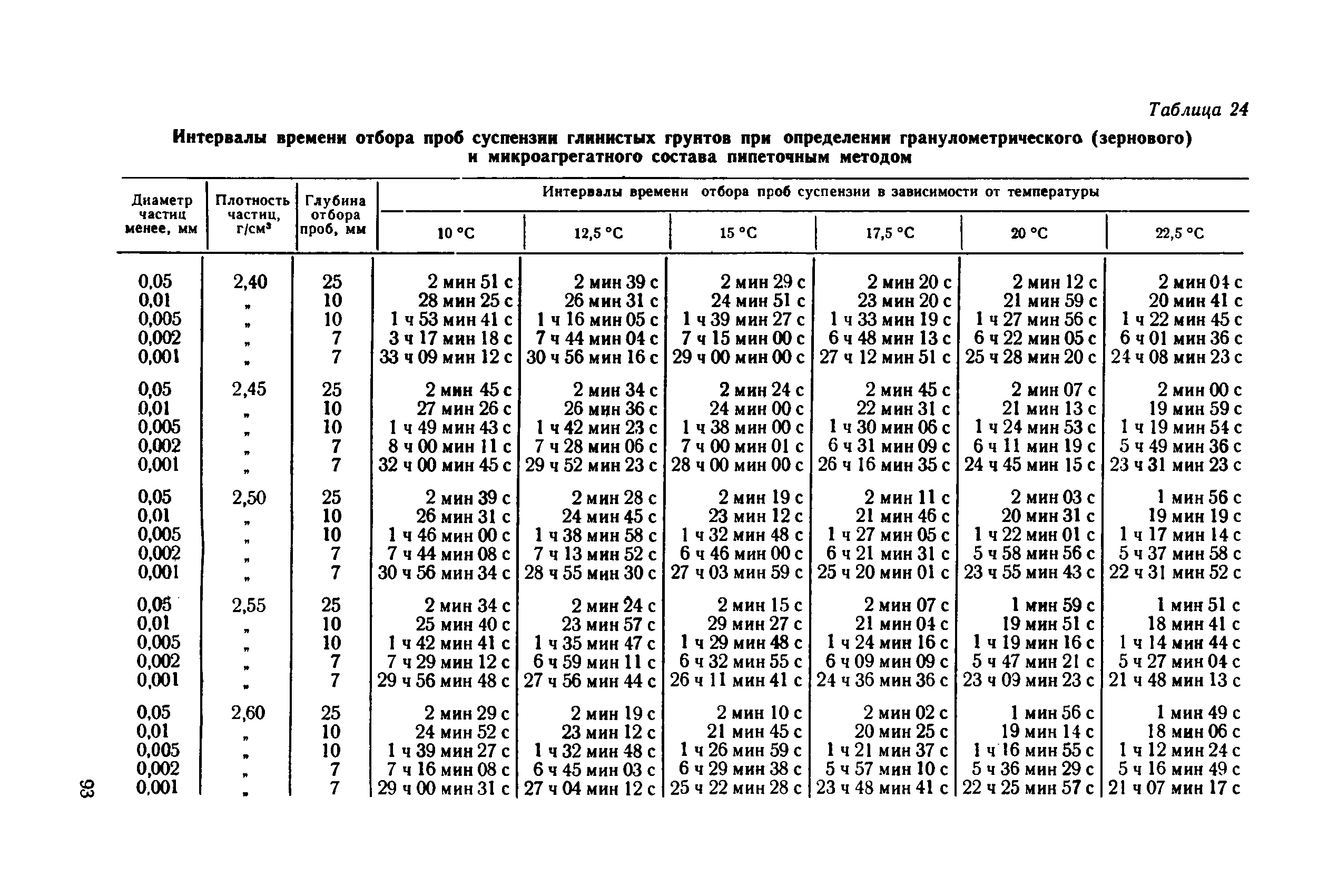 РД 34 15.073-91