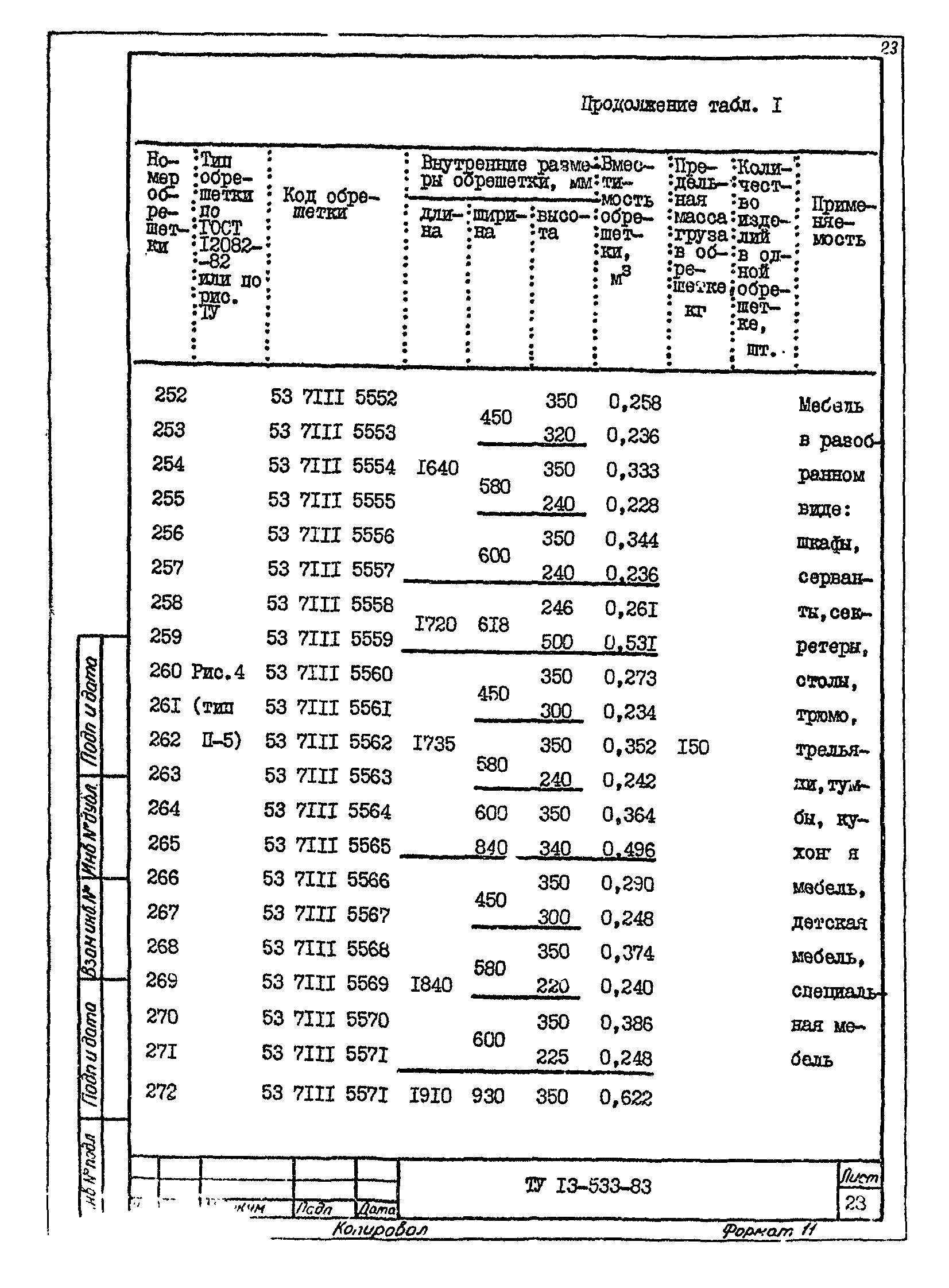 ТУ 13-533-83