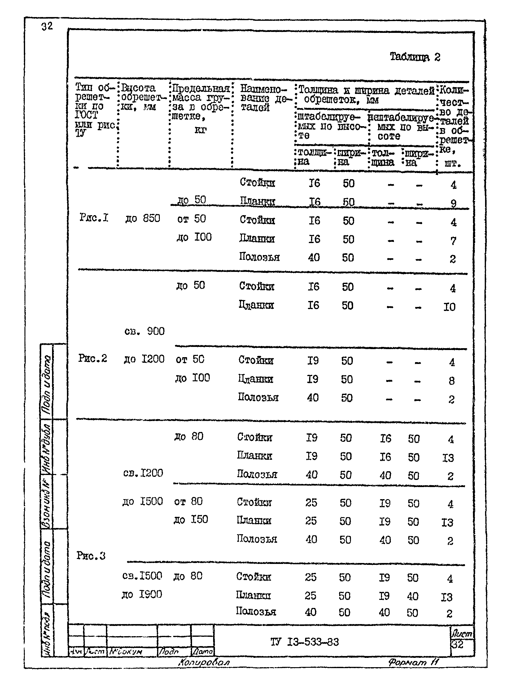 ТУ 13-533-83