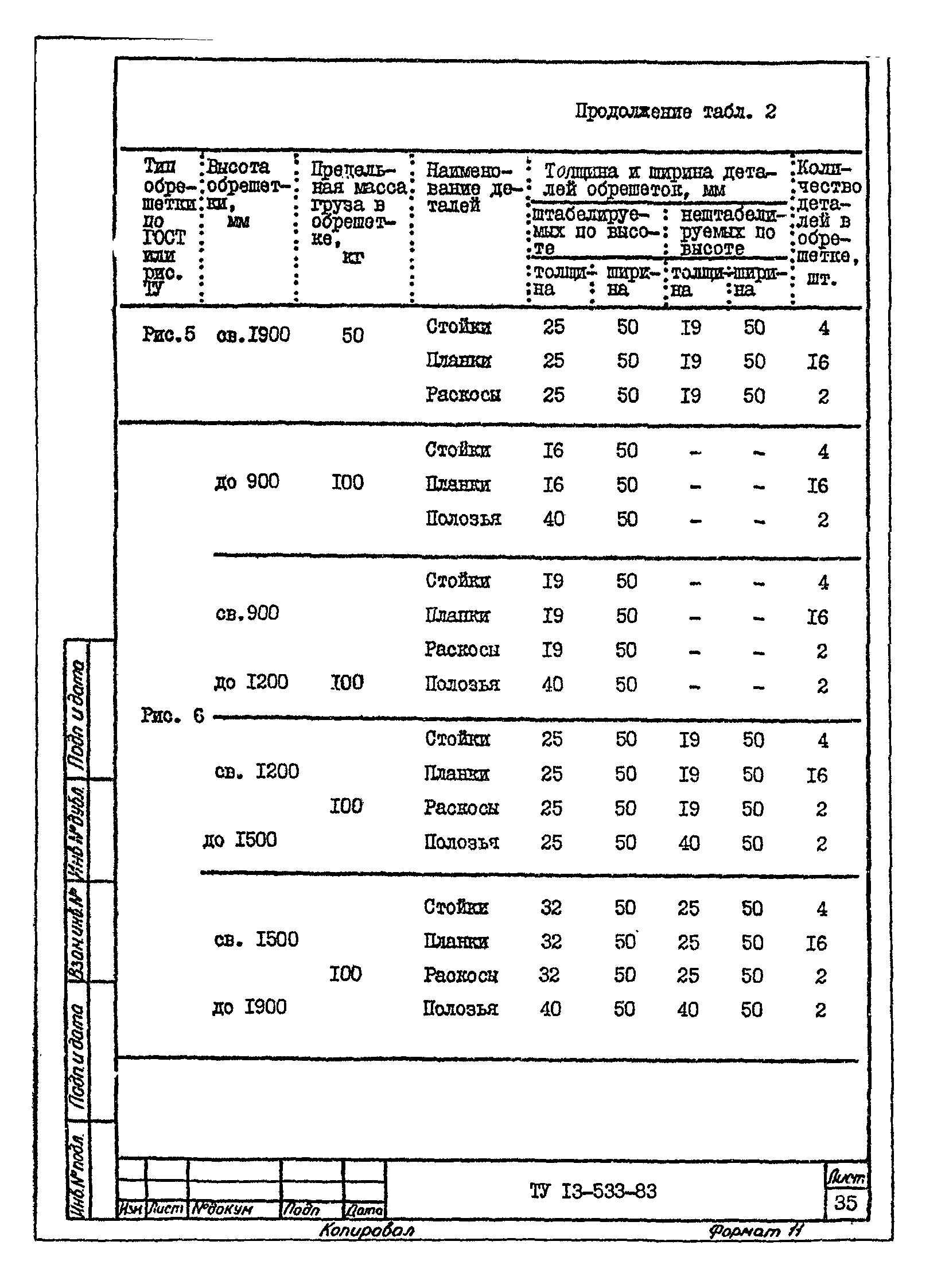 ТУ 13-533-83