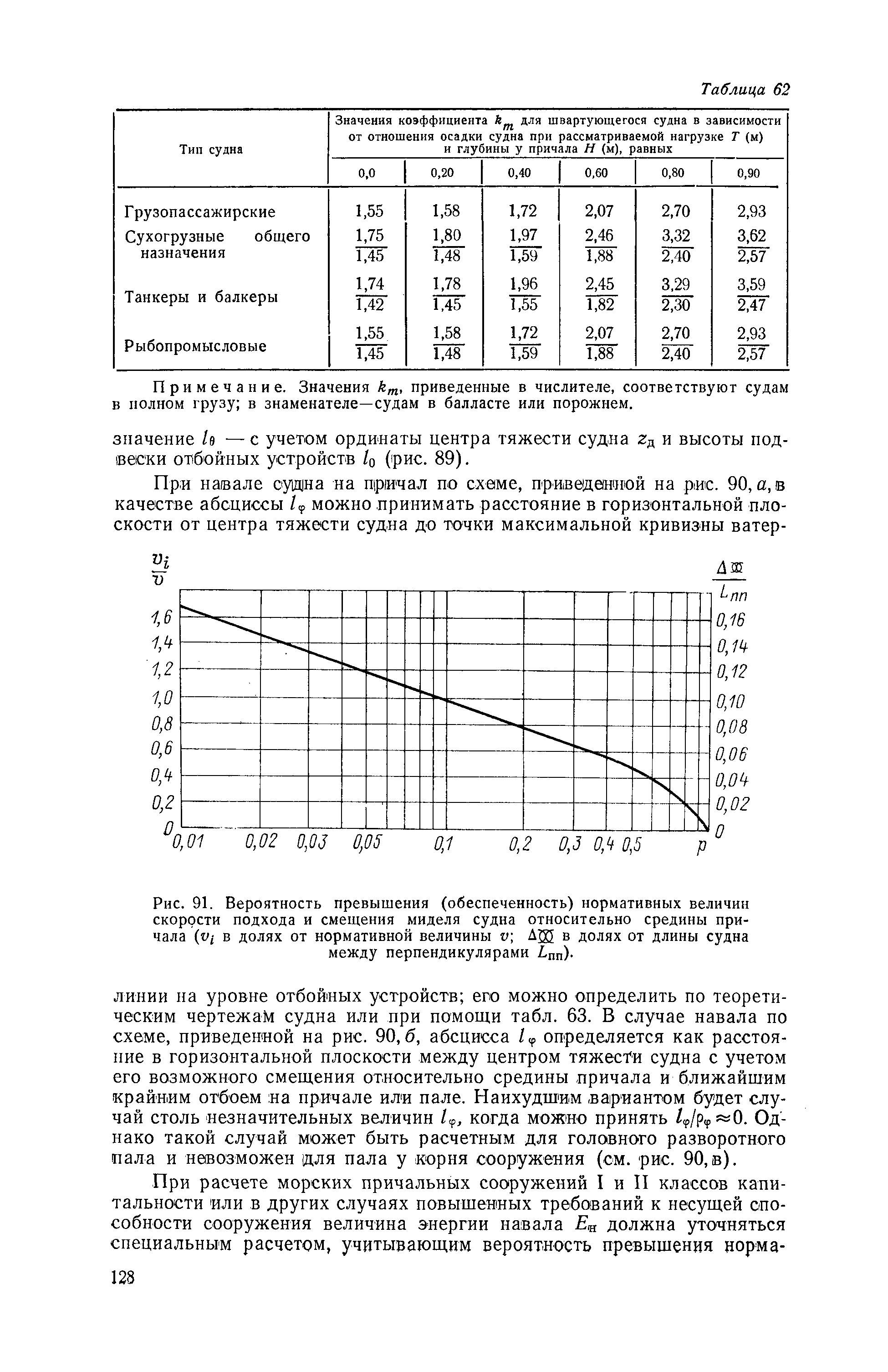 П 58-76