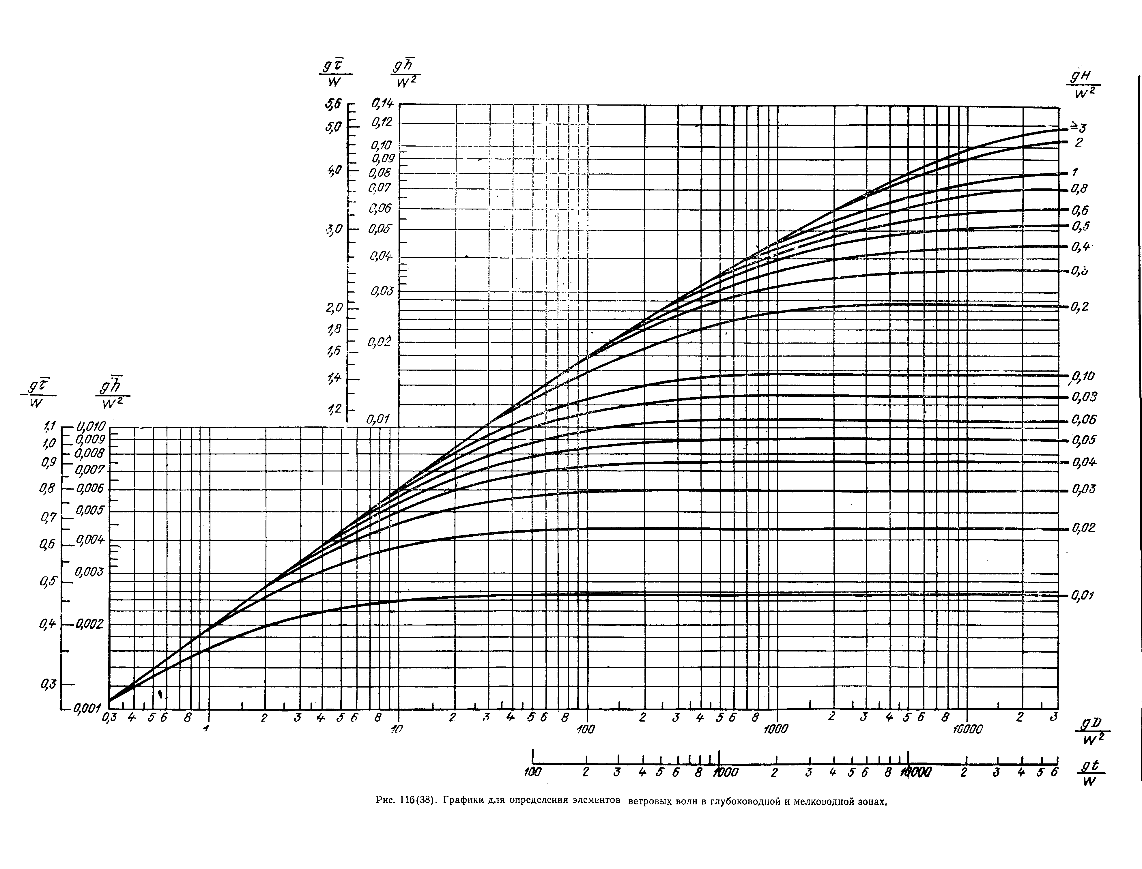 П 58-76