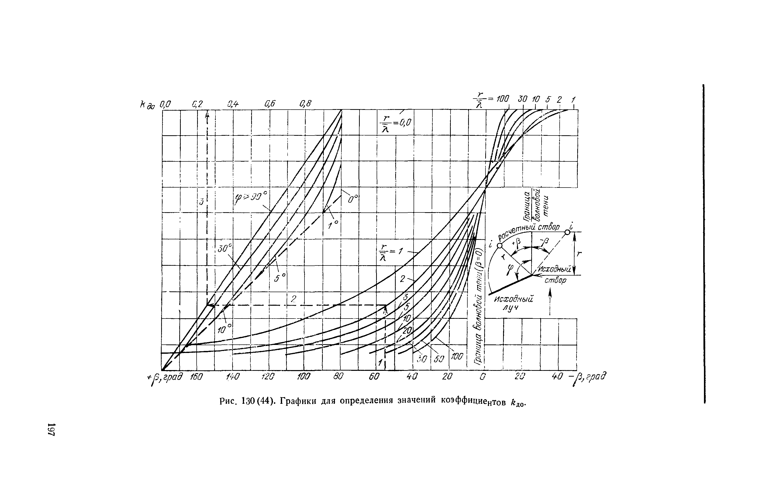 П 58-76