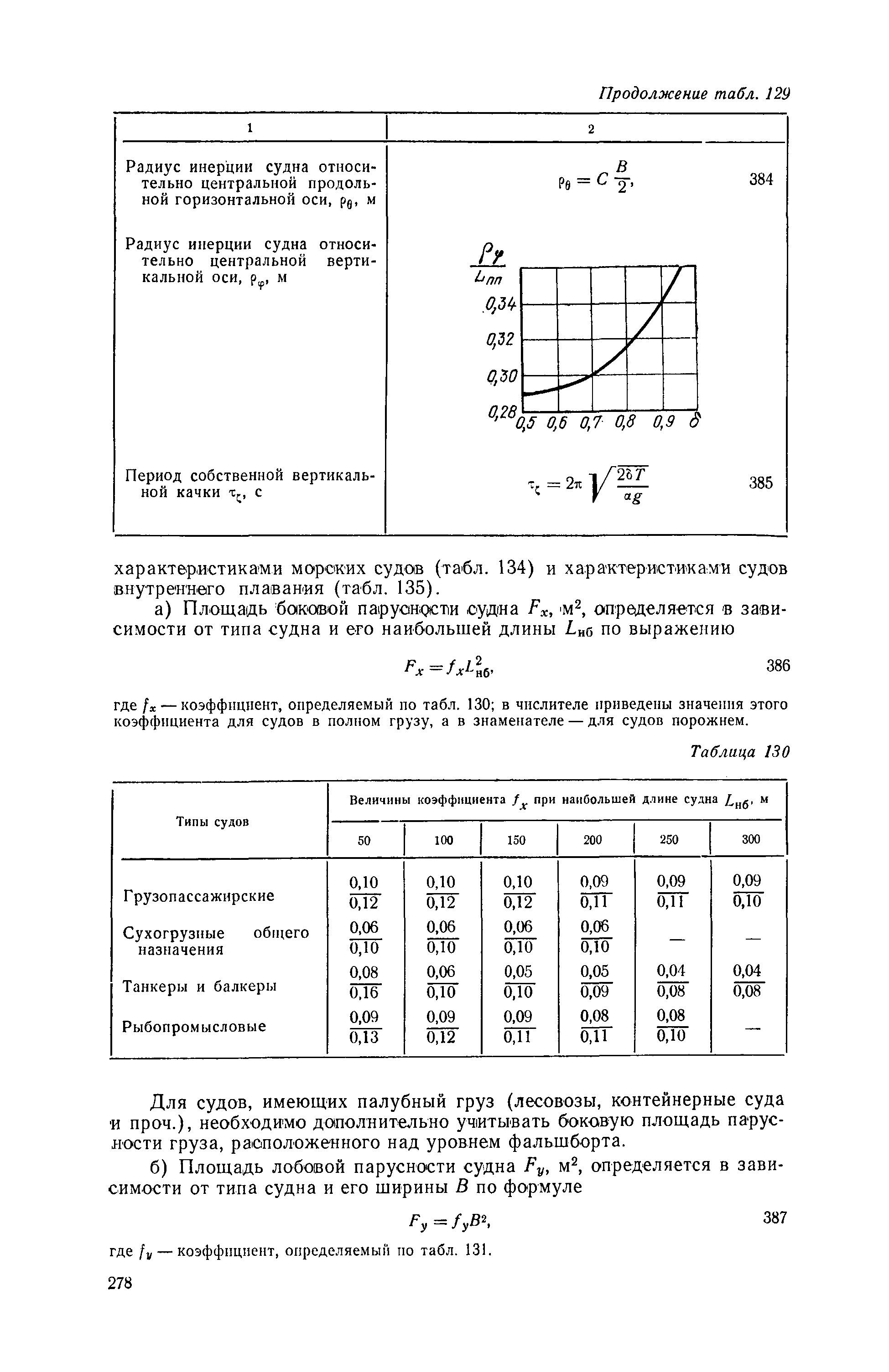 П 58-76