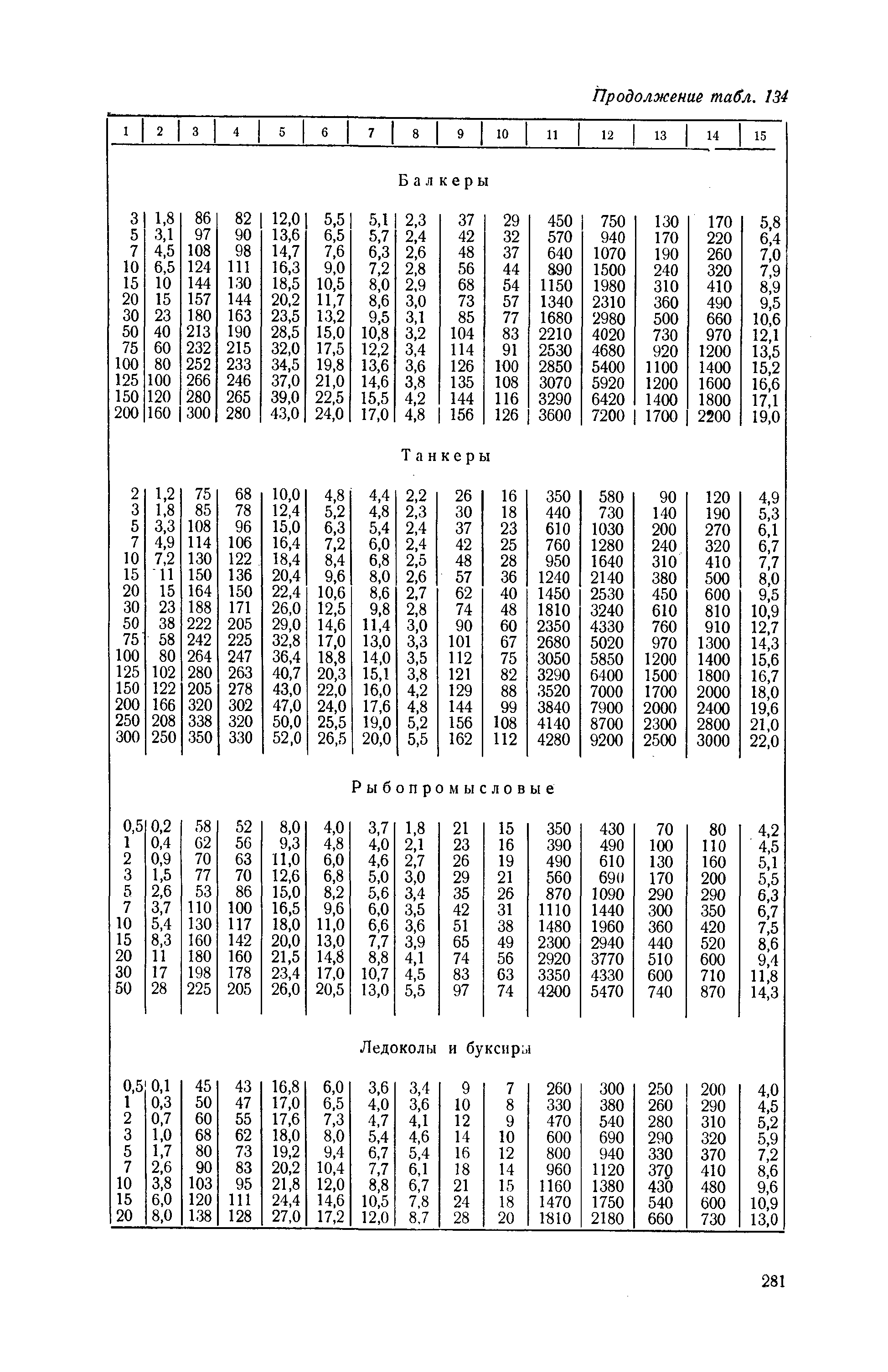 П 58-76