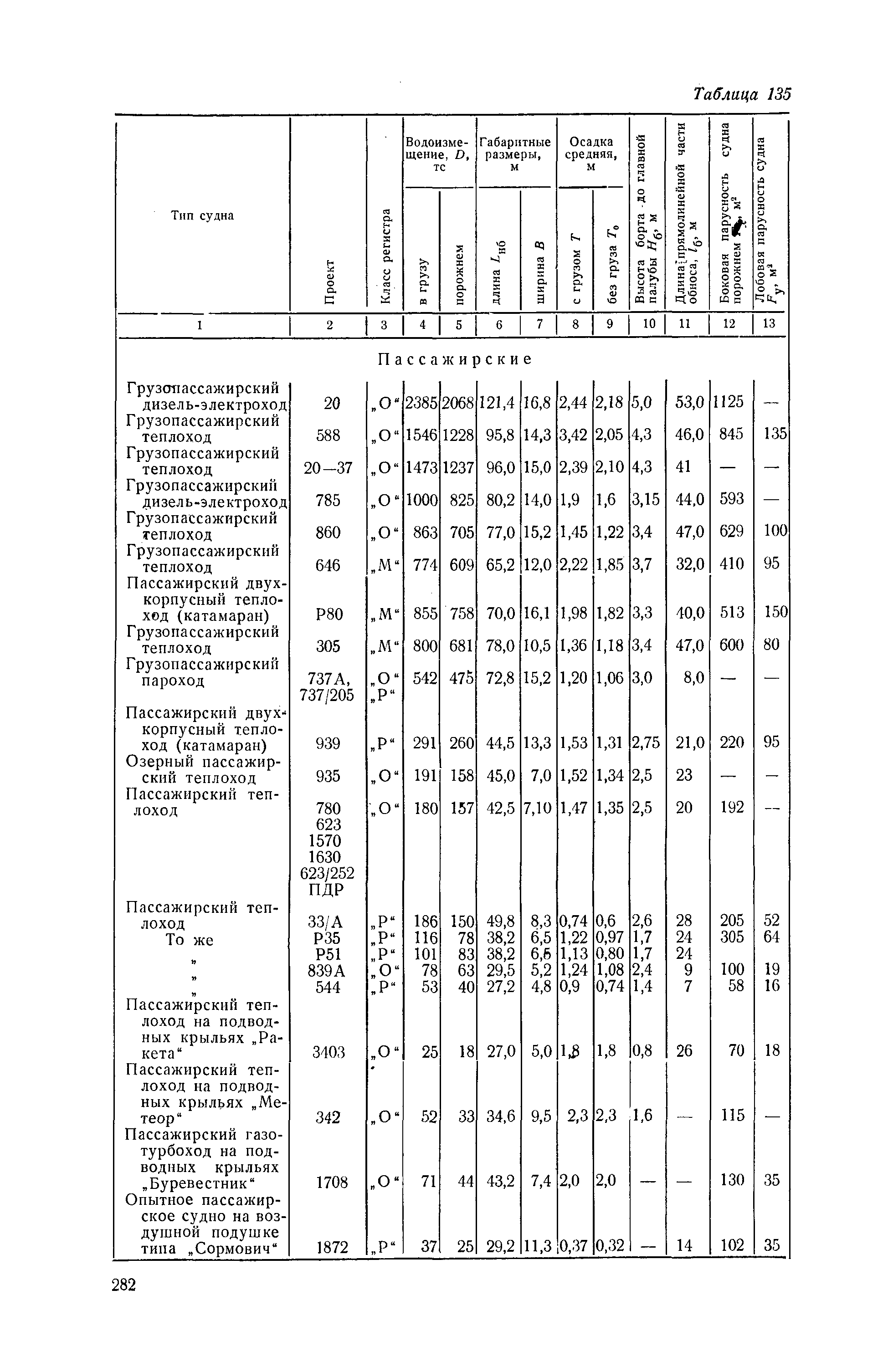 П 58-76