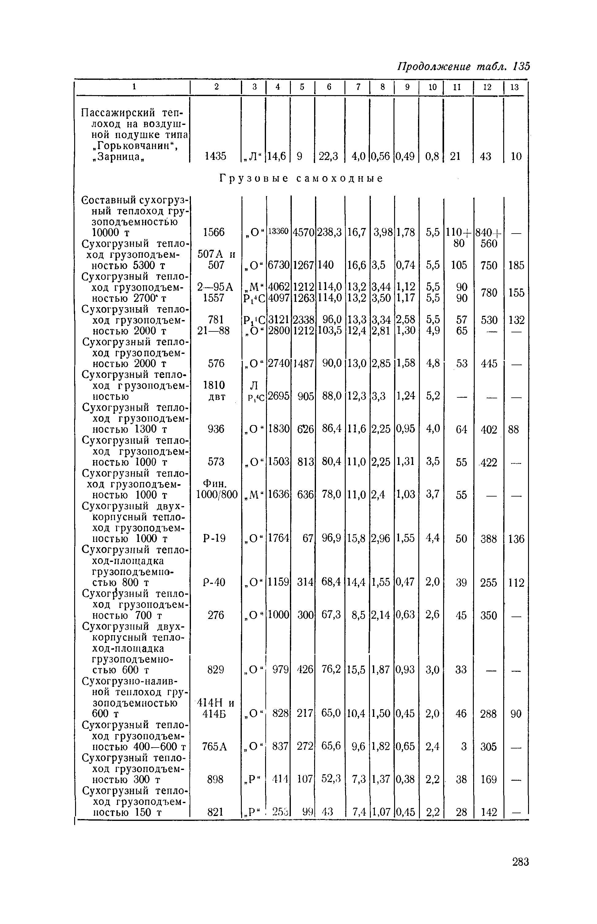 П 58-76