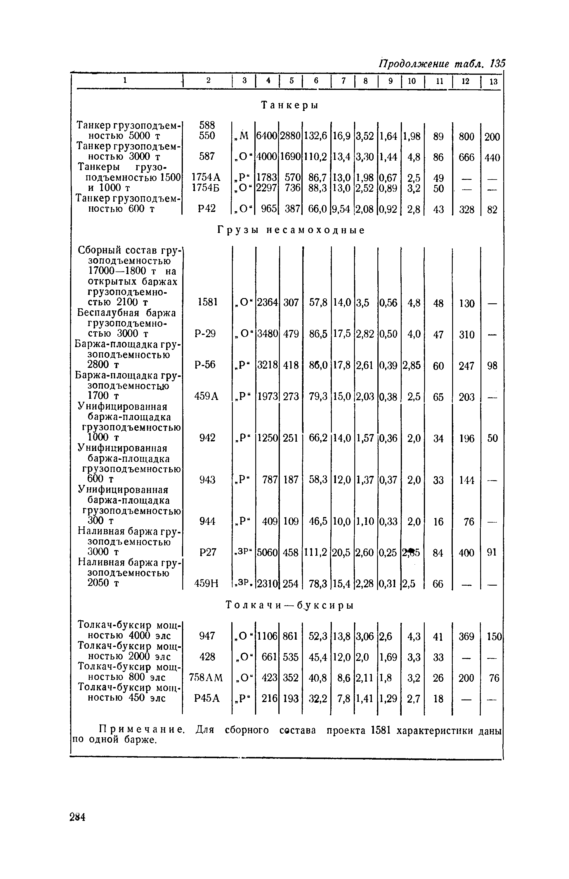 П 58-76