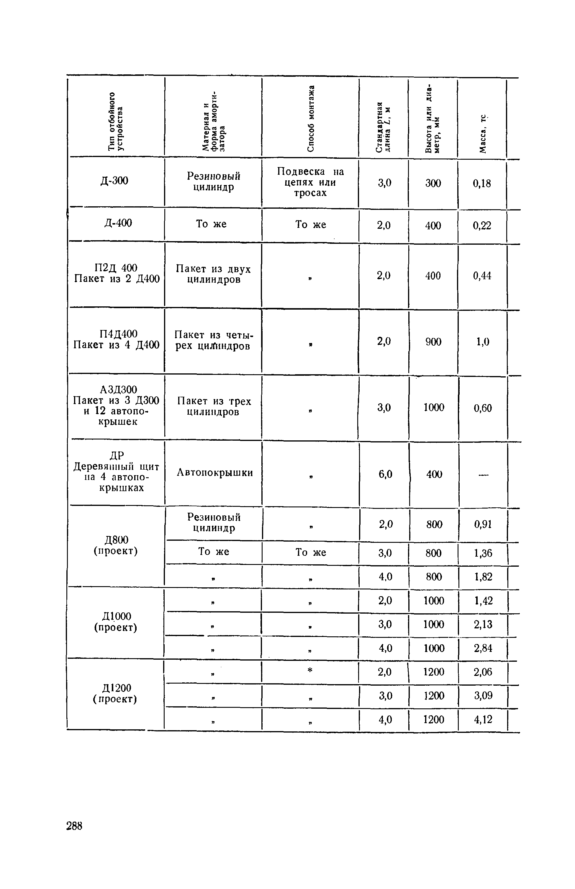 П 58-76