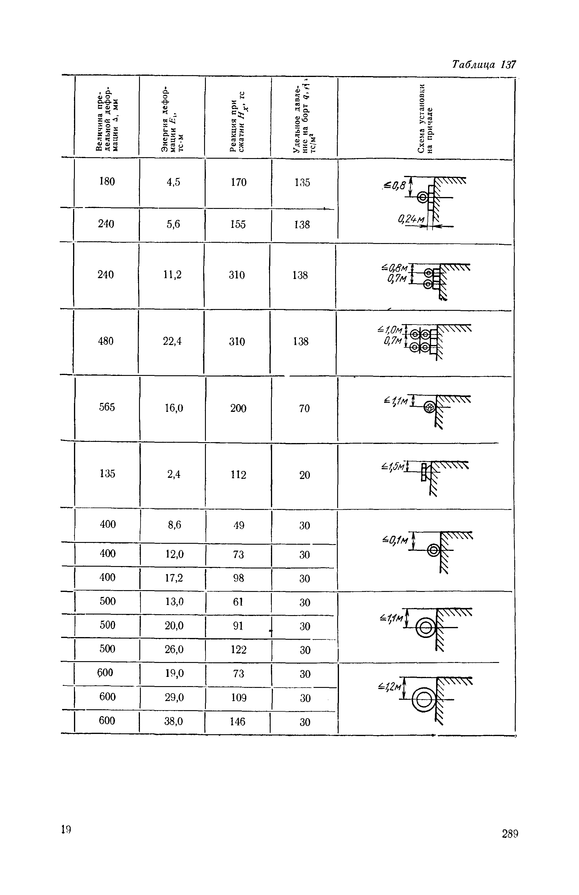 П 58-76