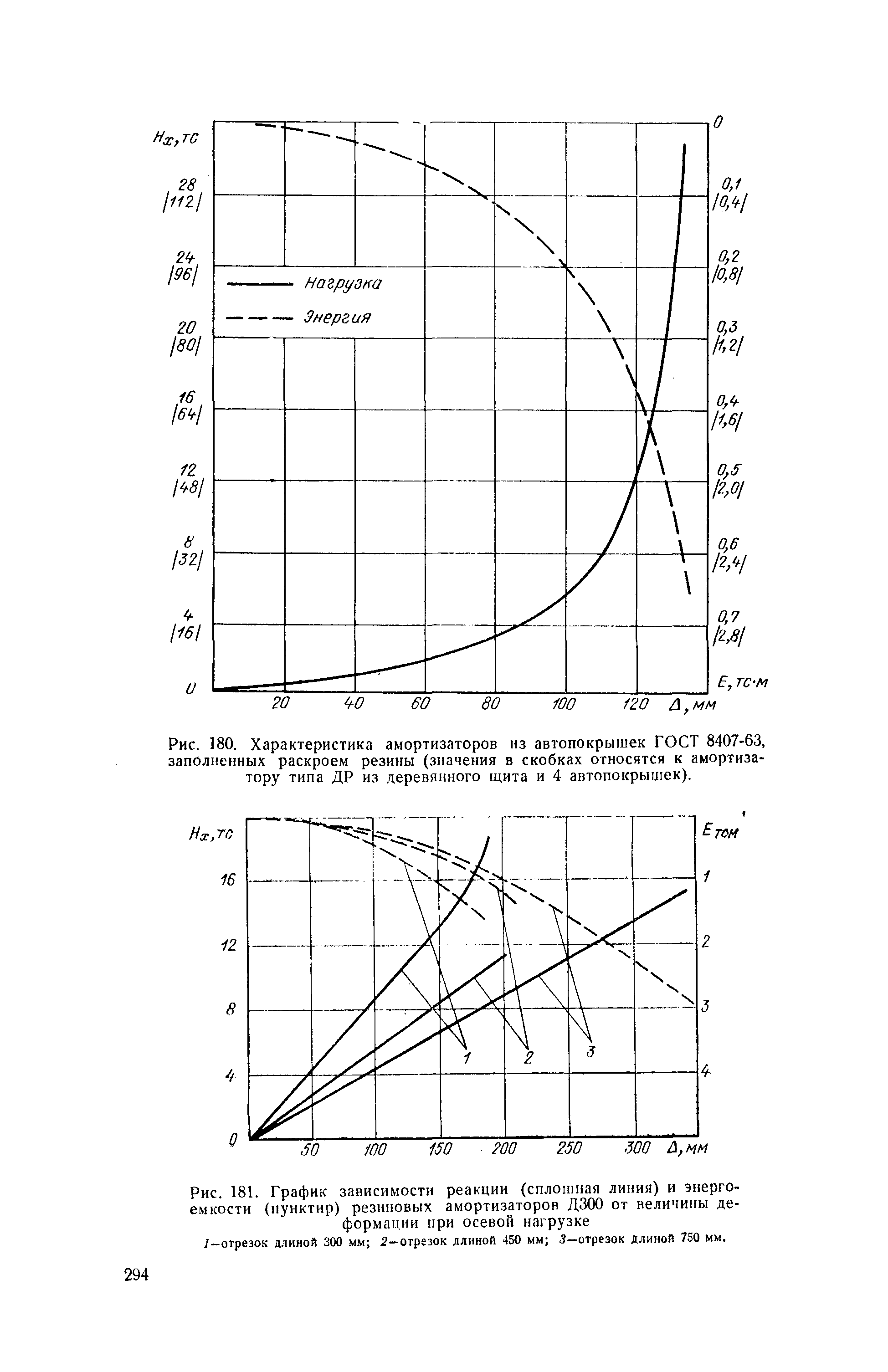 П 58-76