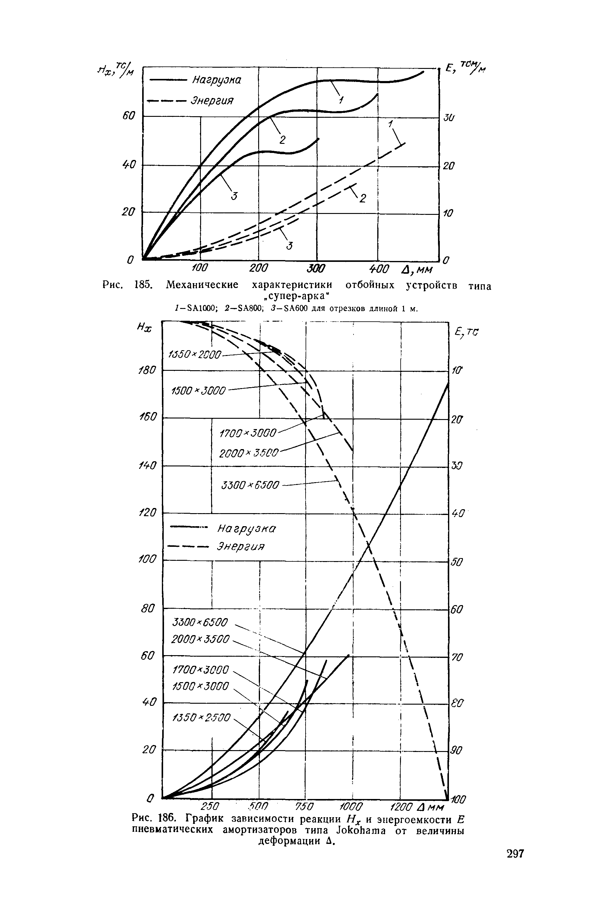 П 58-76