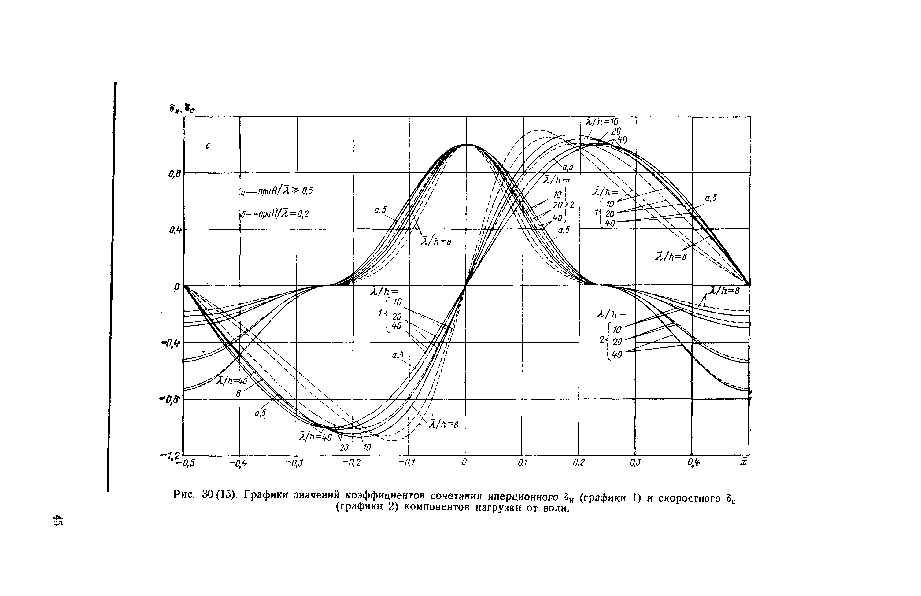 П 58-76