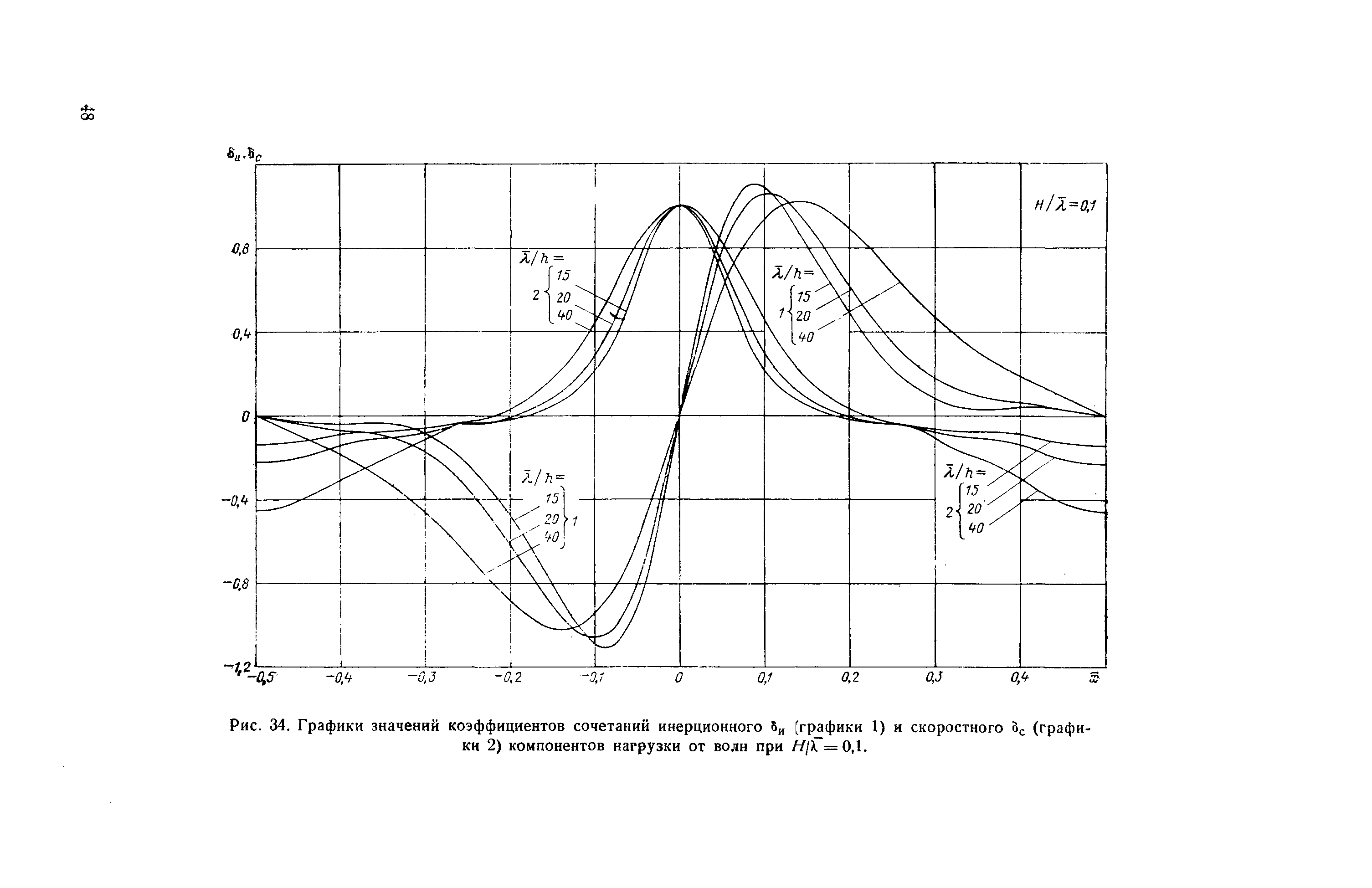 П 58-76