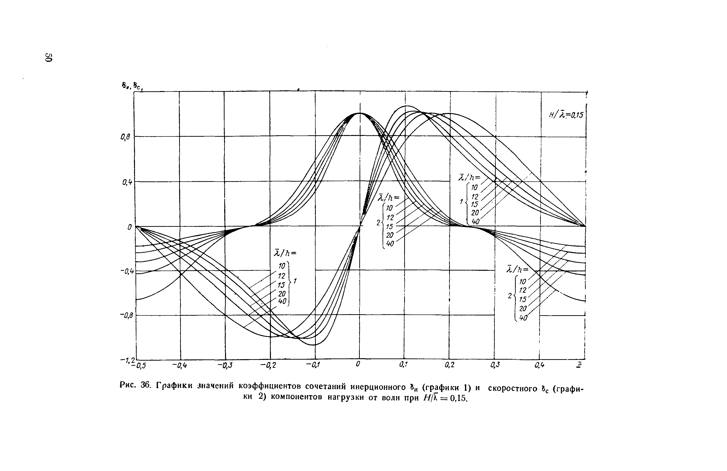 П 58-76