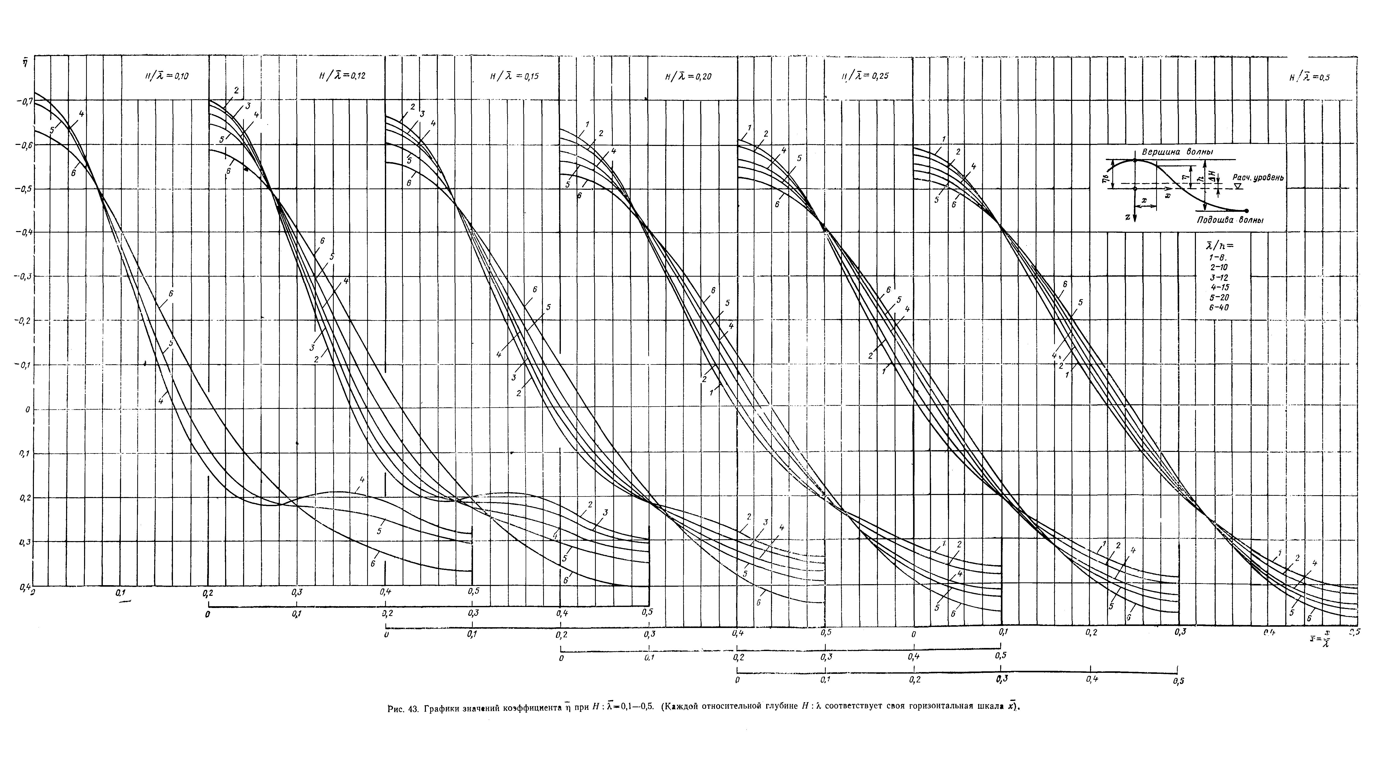 П 58-76