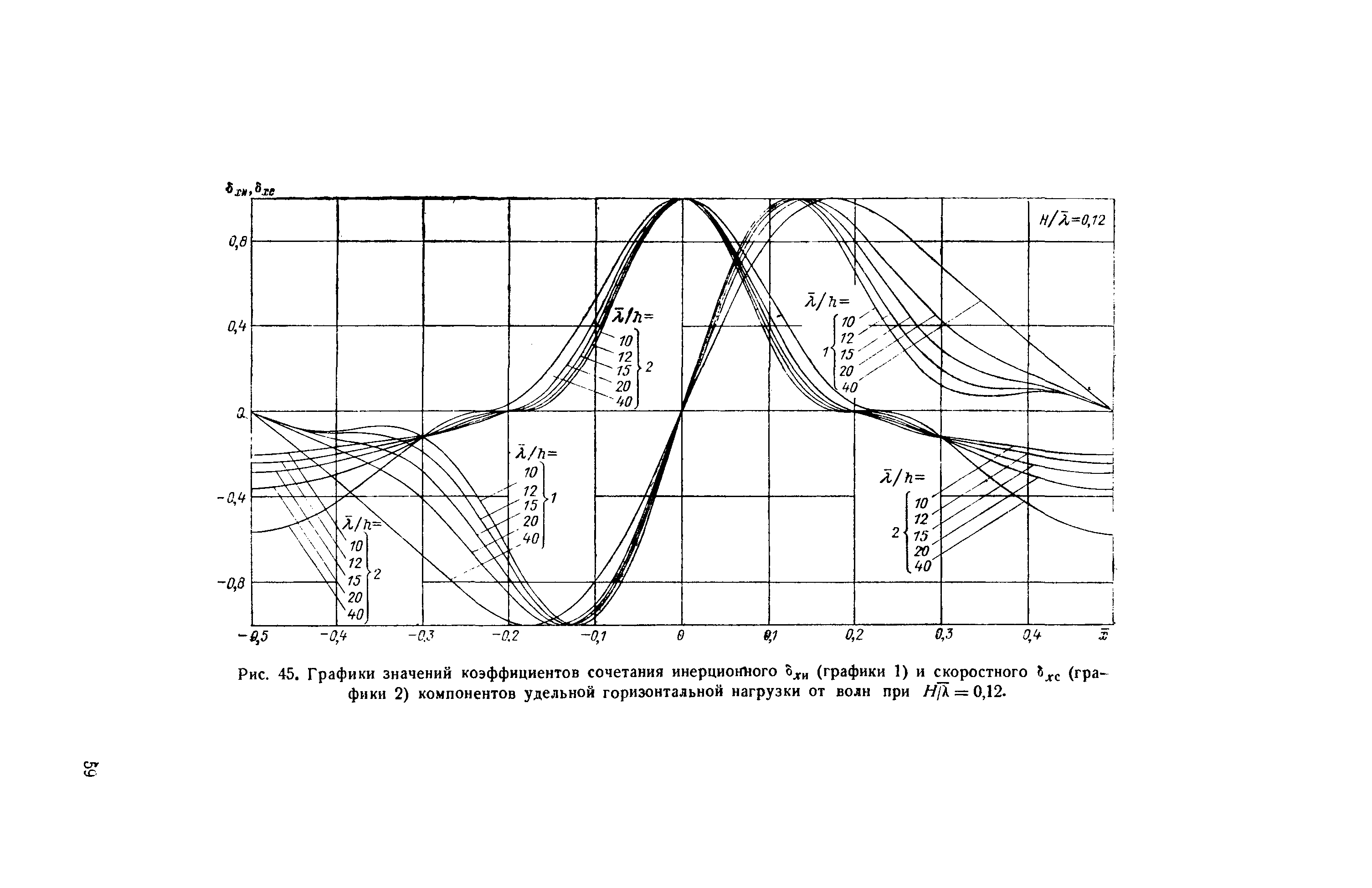 П 58-76