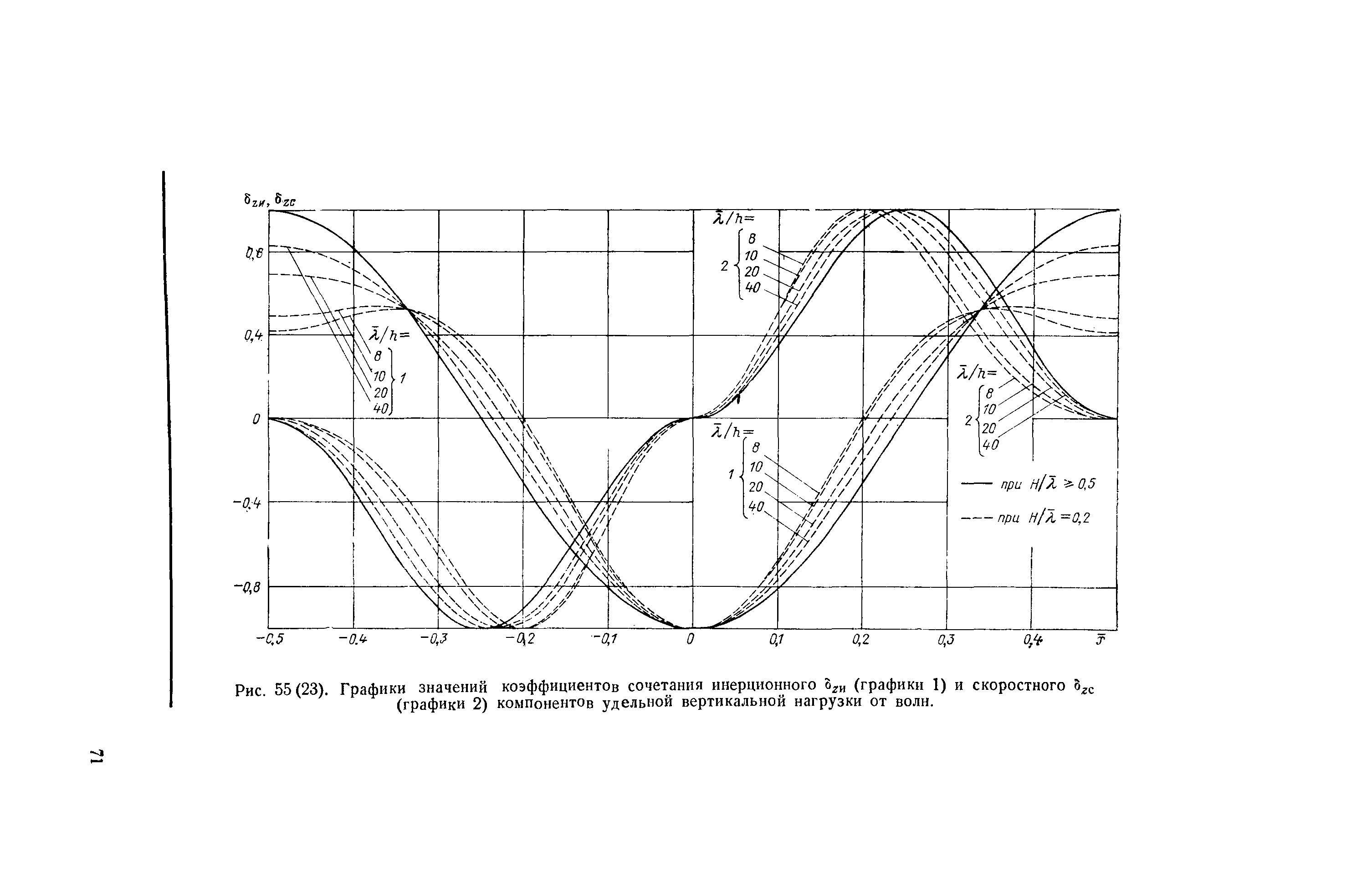 П 58-76